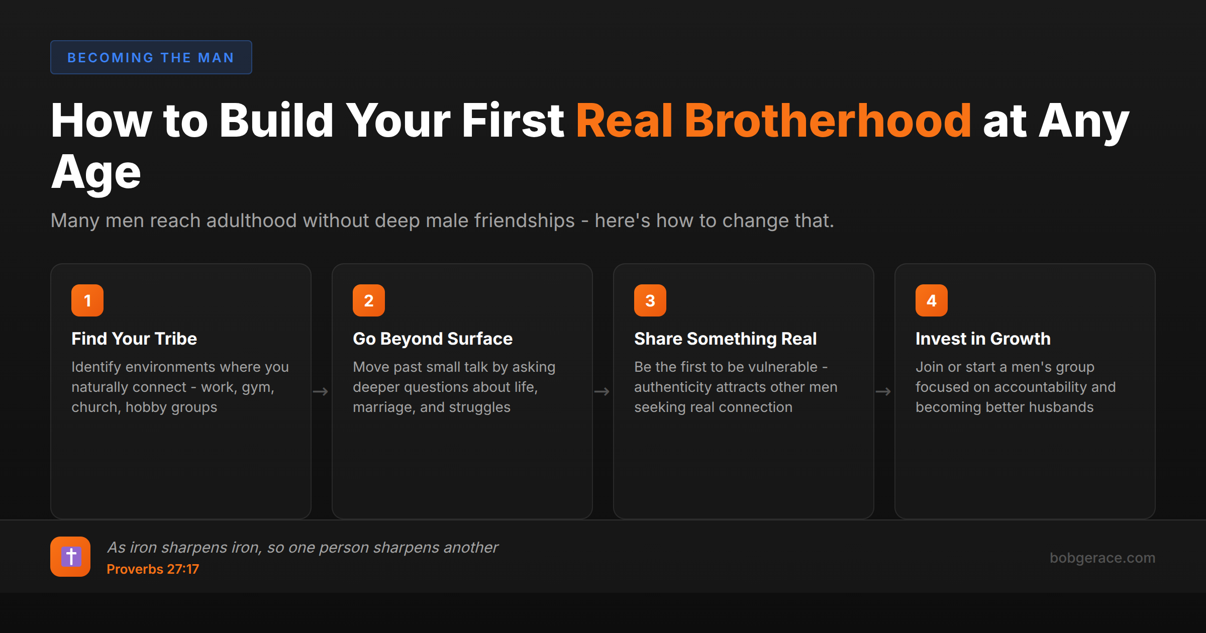 Timeline showing 4 steps for men to build deep male friendships and brotherhood for stronger marriages