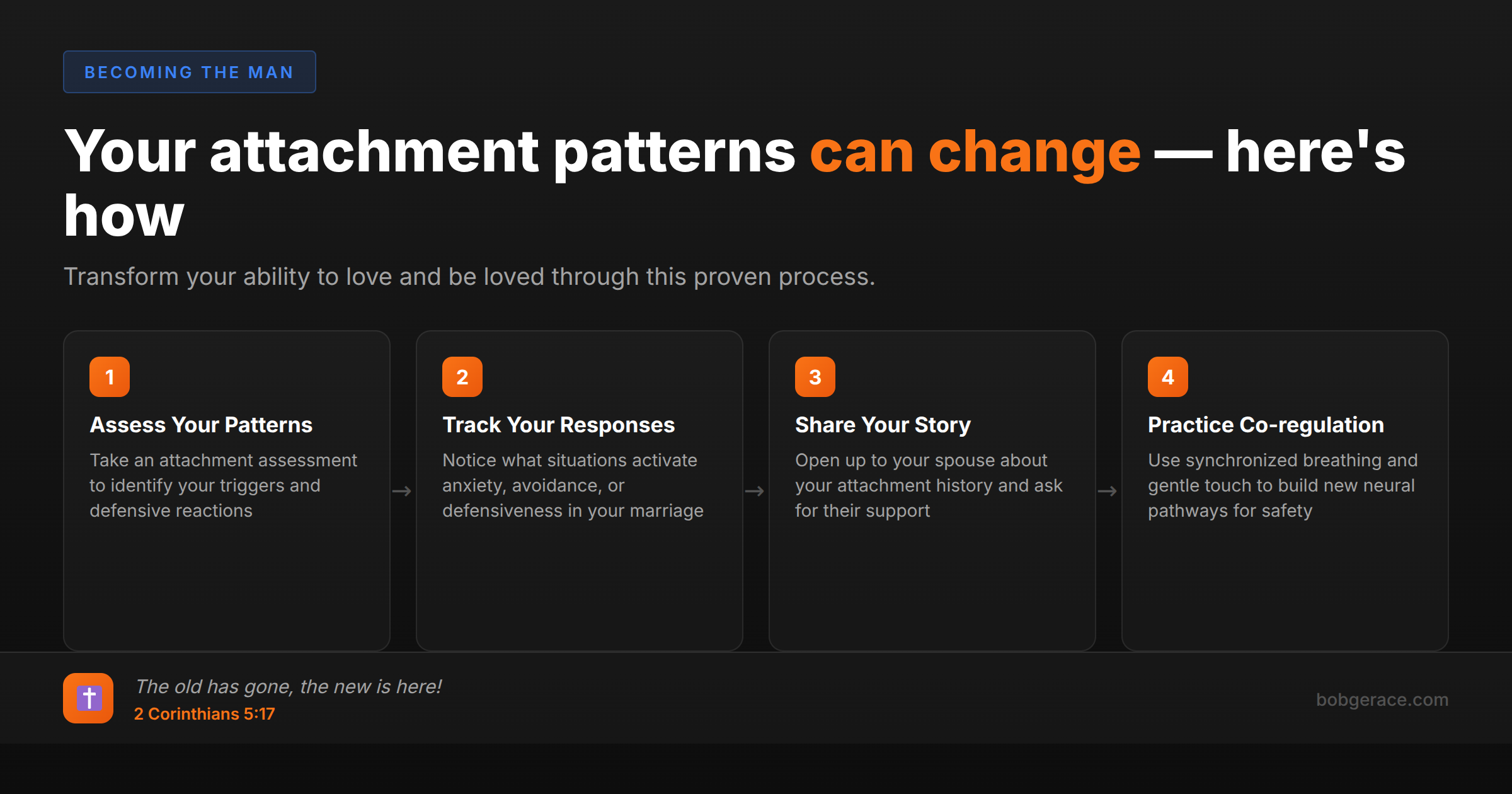 Timeline showing 4 steps to change adult attachment patterns: assess patterns, track responses, share story, and practice co-regulation