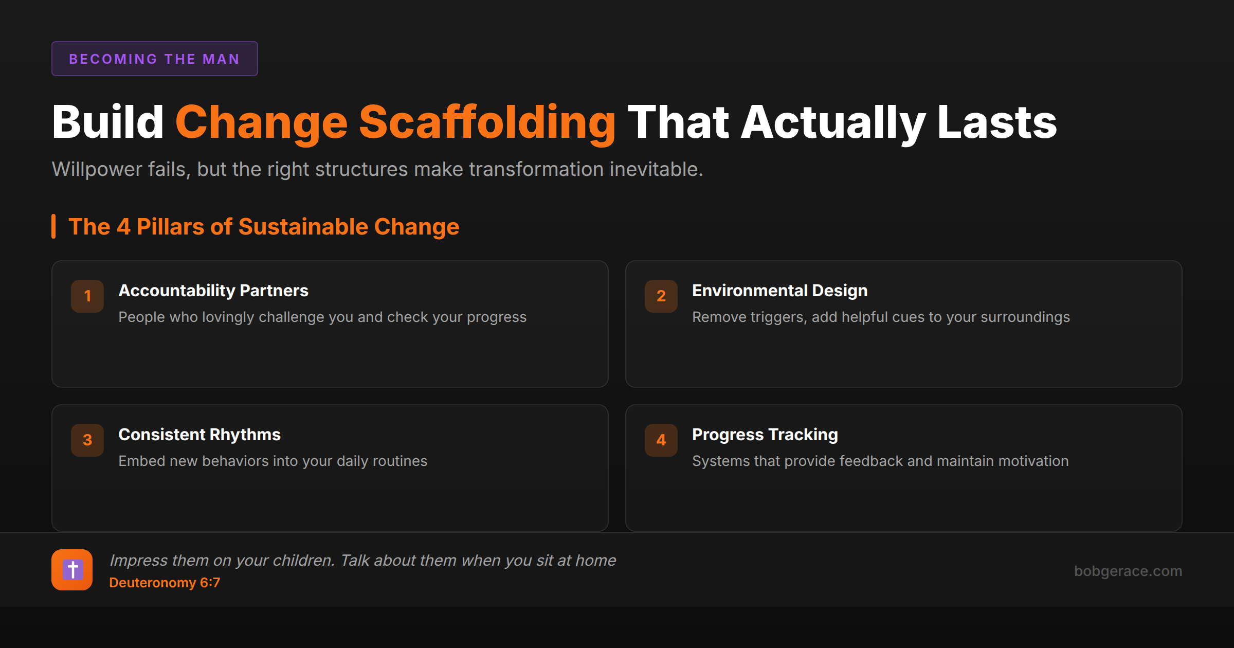 Marriage coaching framework showing 4 pillars of sustainable change: accountability partners, environmental design, consistent rhythms, and progress tracking with biblical foundation