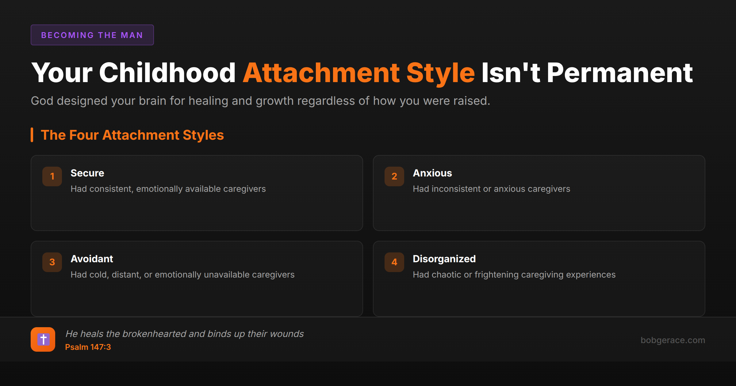 Four childhood attachment styles framework showing secure, anxious, avoidant, and disorganized patterns with healing Bible verse