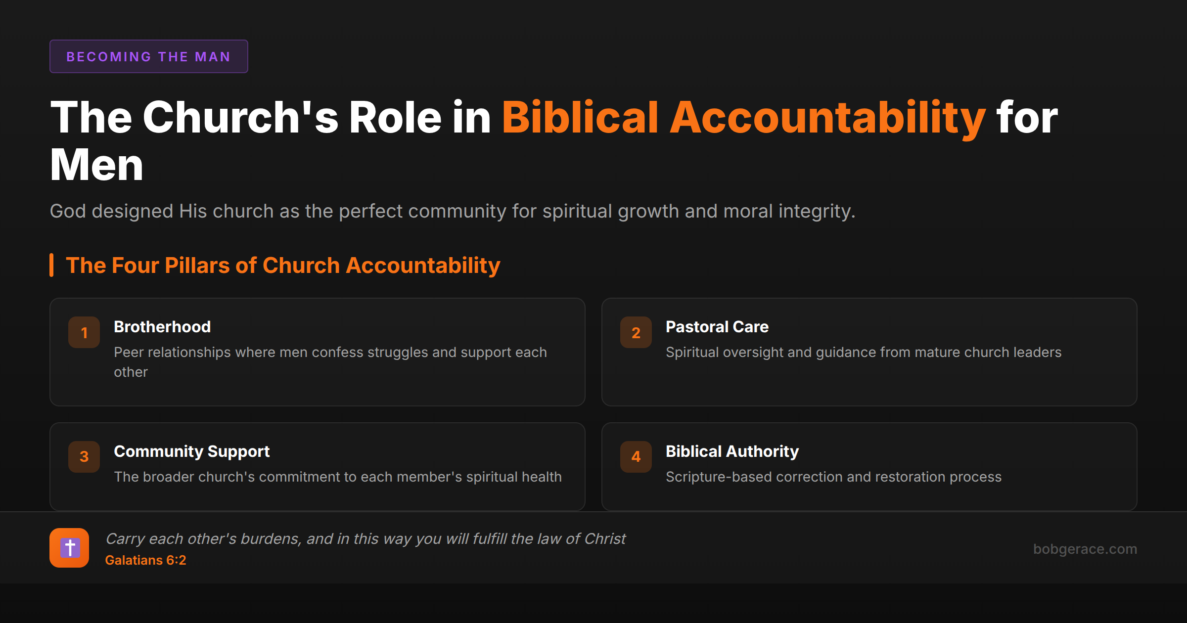 Biblical framework showing the church's four pillars of accountability for men's spiritual growth and marriage