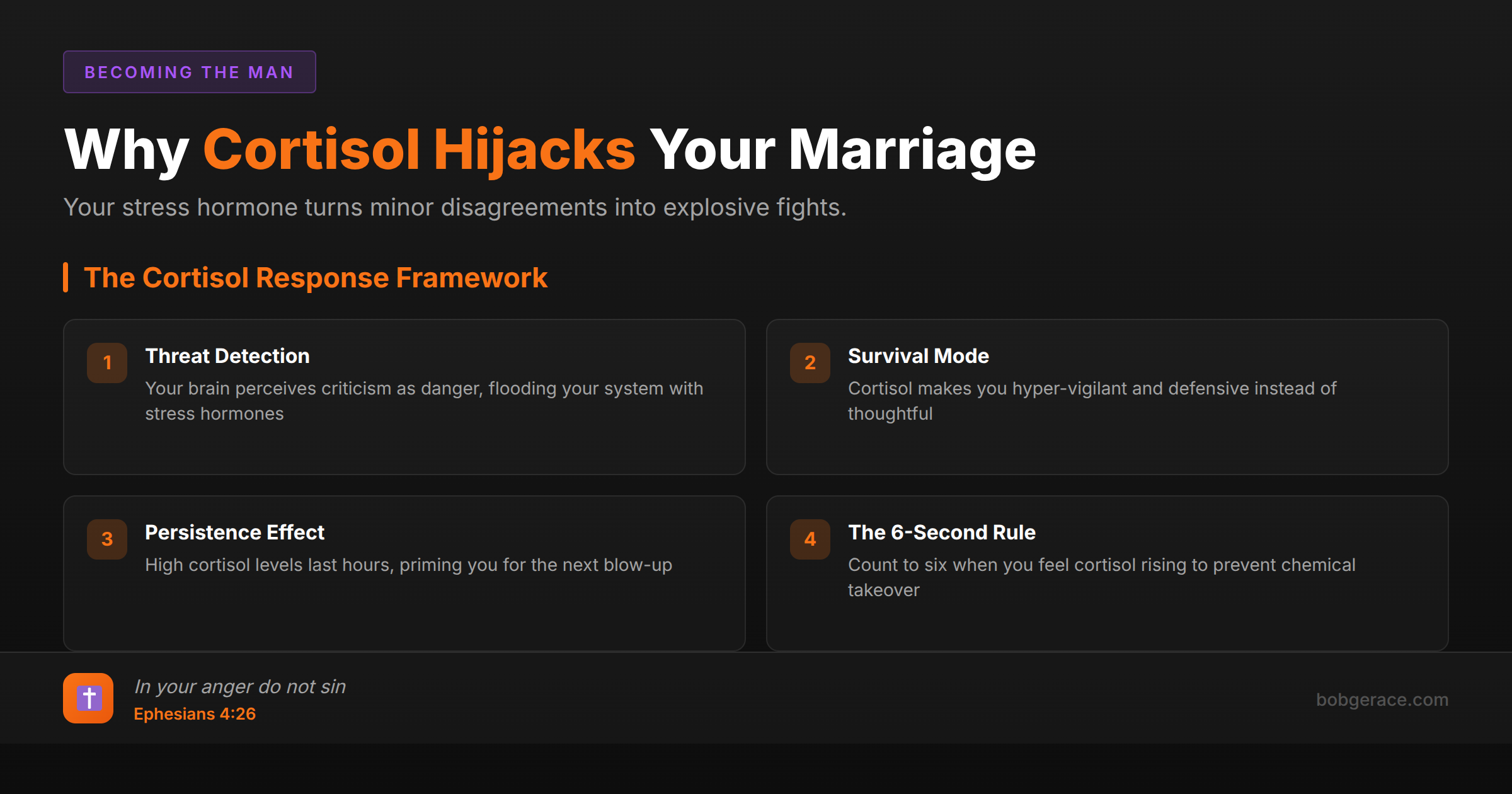 Marriage coaching infographic explaining how cortisol stress hormone causes reactivity and defensive responses during marital conflict, with biblical framework for men