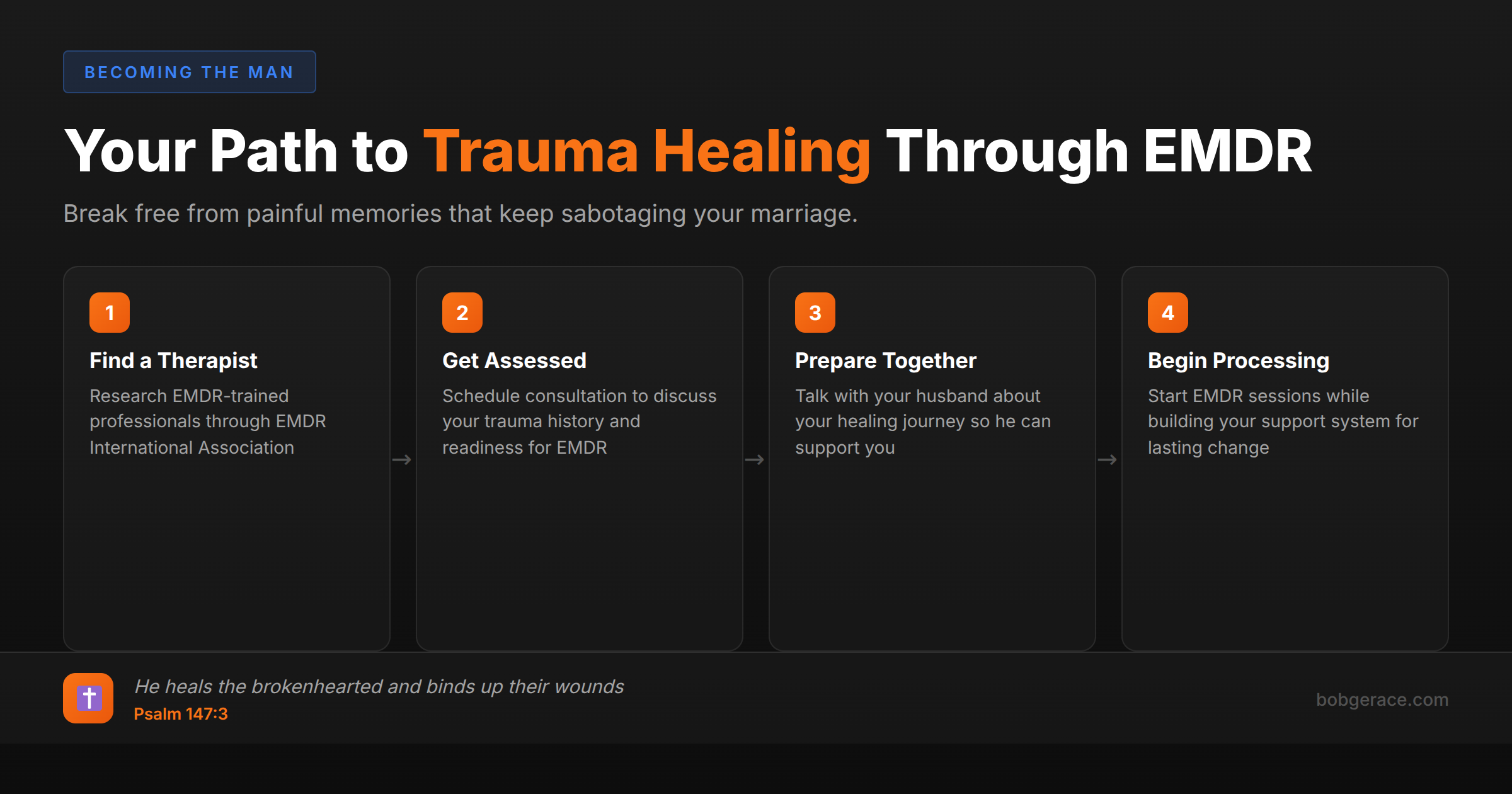 Timeline showing 4 steps for EMDR trauma healing journey to restore marriage connection