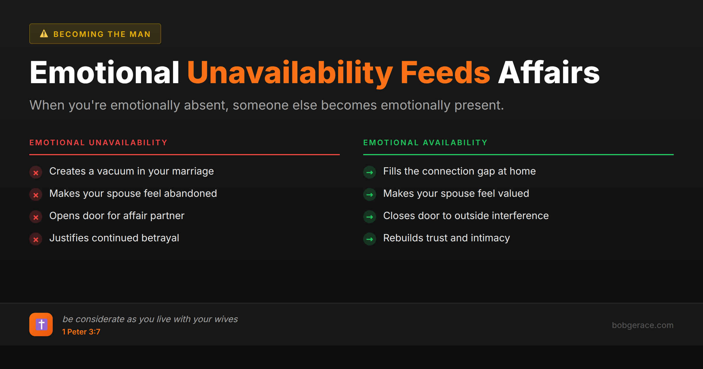 Marriage coaching infographic comparing emotional unavailability vs availability in affair recovery for Christian men