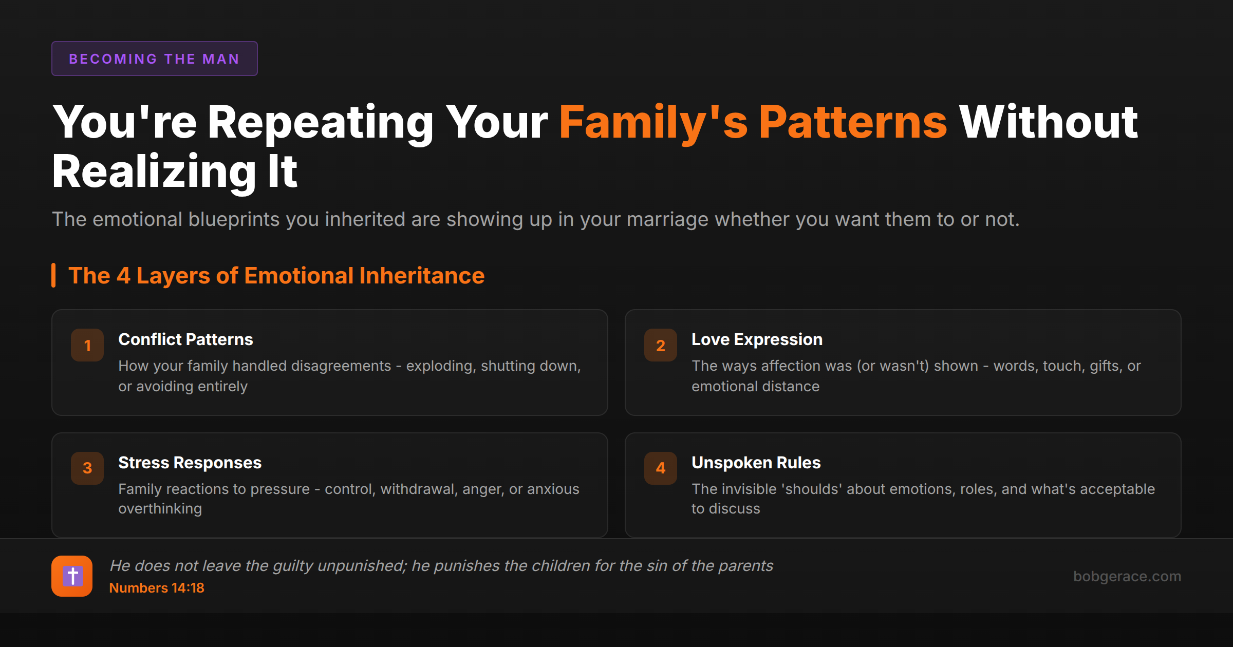 Marriage coaching infographic showing the 4 layers of emotional inheritance that affect relationships - conflict patterns, love expression, stress responses, and unspoken family rules