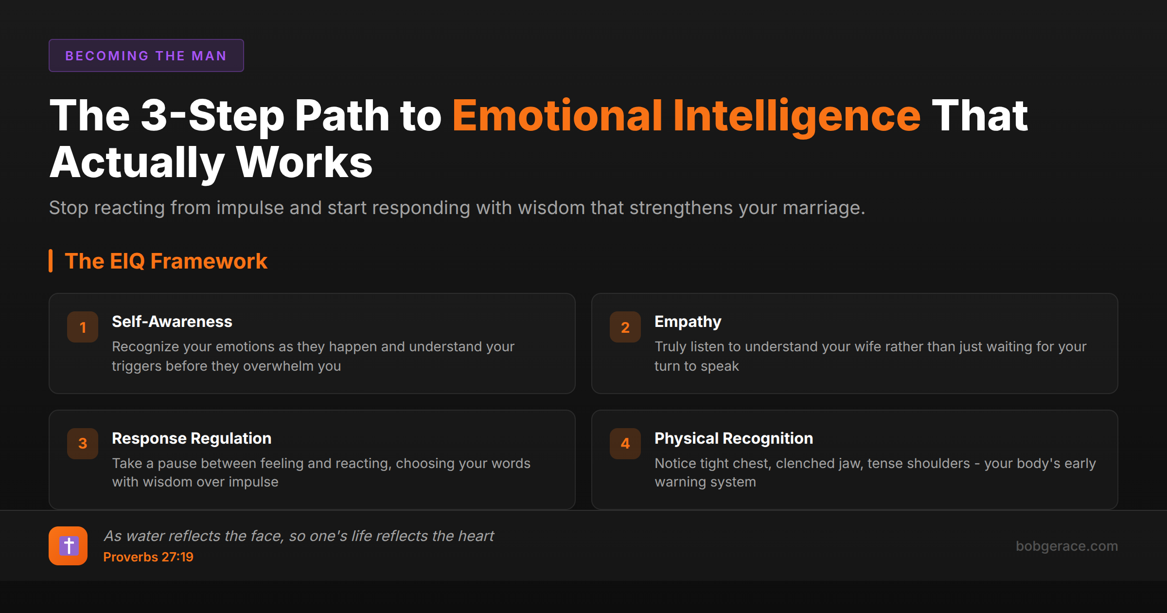 The EIQ Framework showing 4 steps to emotional intelligence for married men: self-awareness, empathy, response regulation, and physical recognition, with Proverbs 27:19