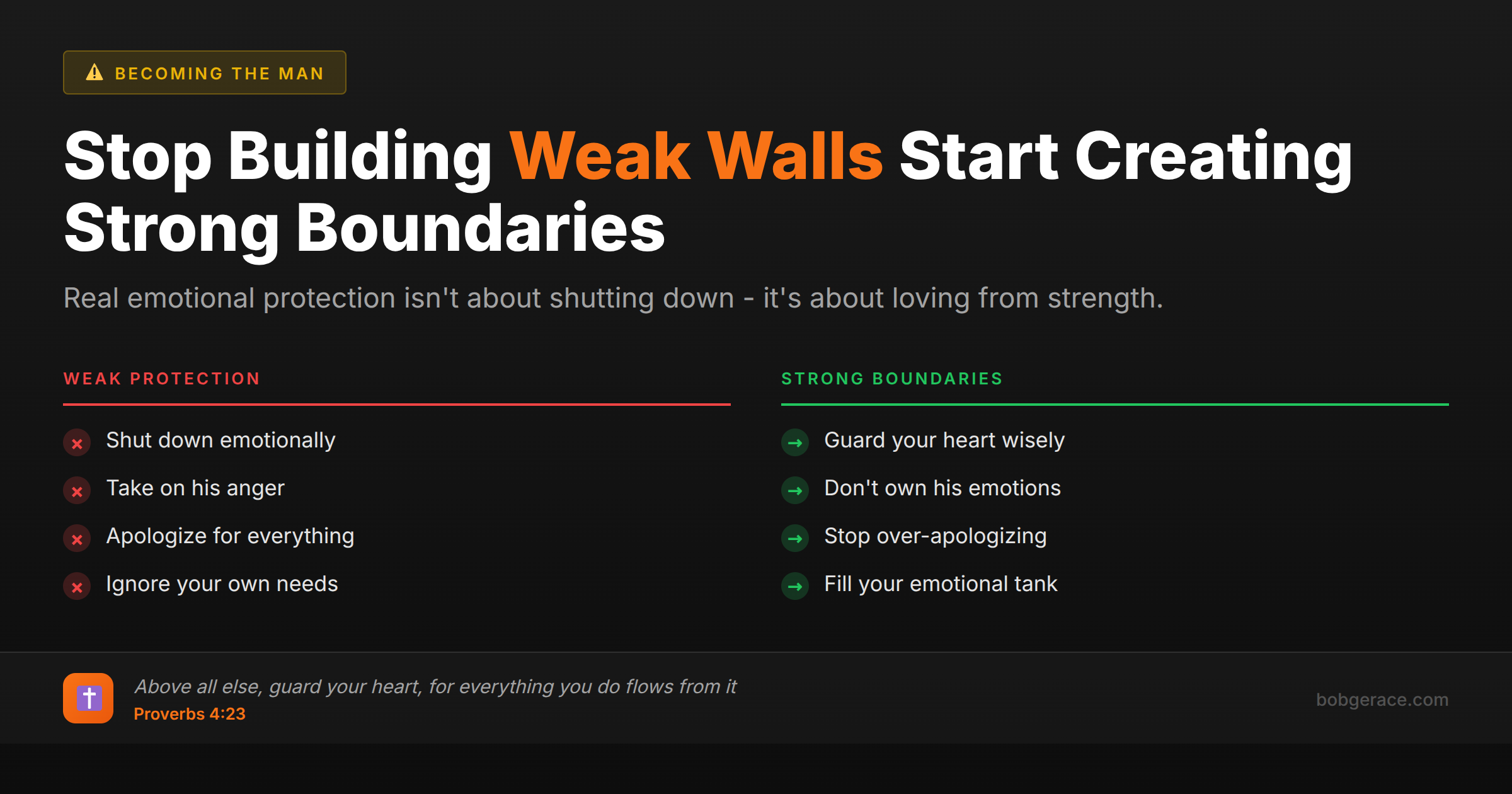 Marriage coaching advice comparing weak emotional walls versus strong healthy boundaries for wives