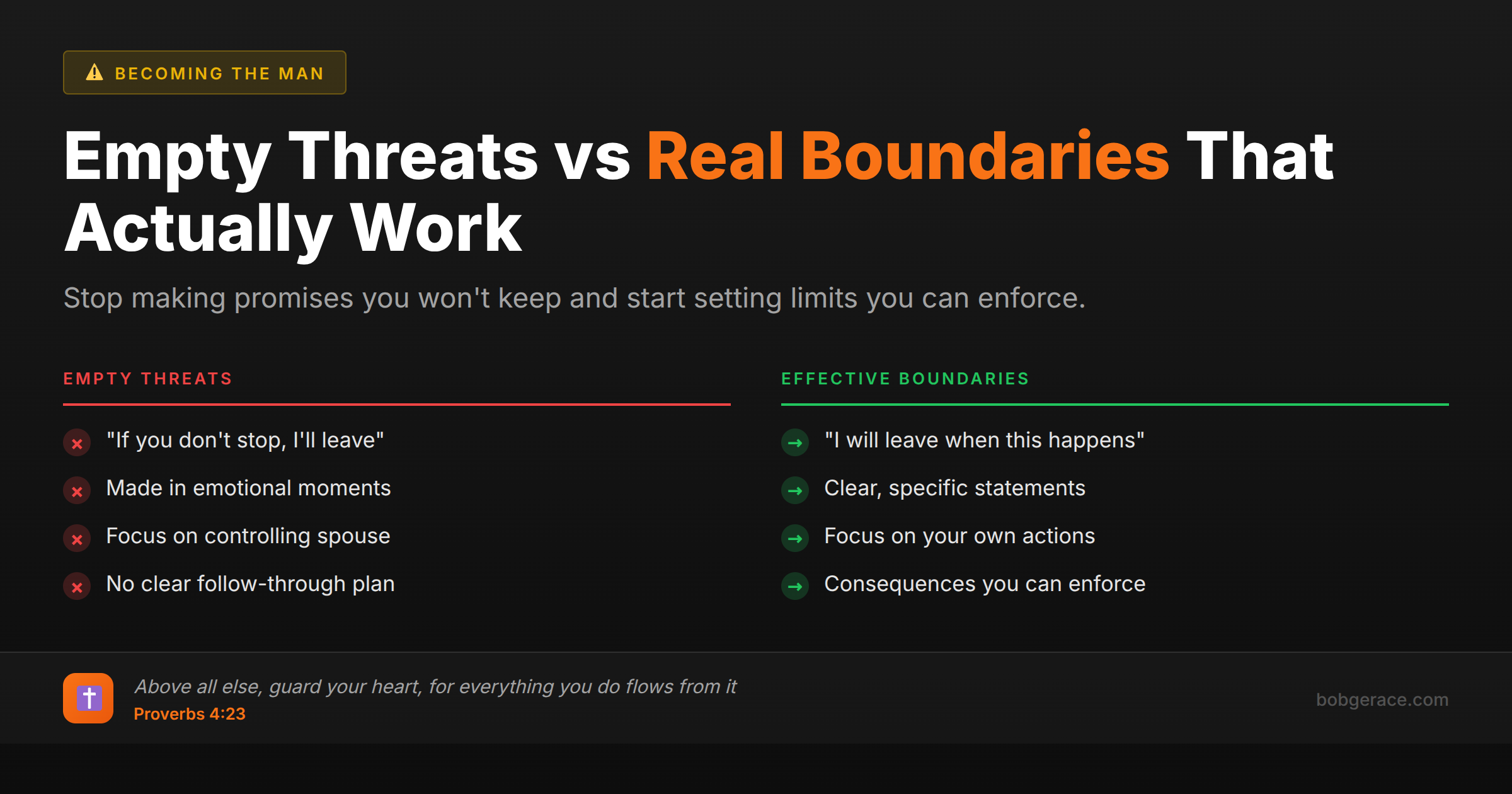 Comparison chart showing the difference between empty threats and effective boundaries in marriage coaching