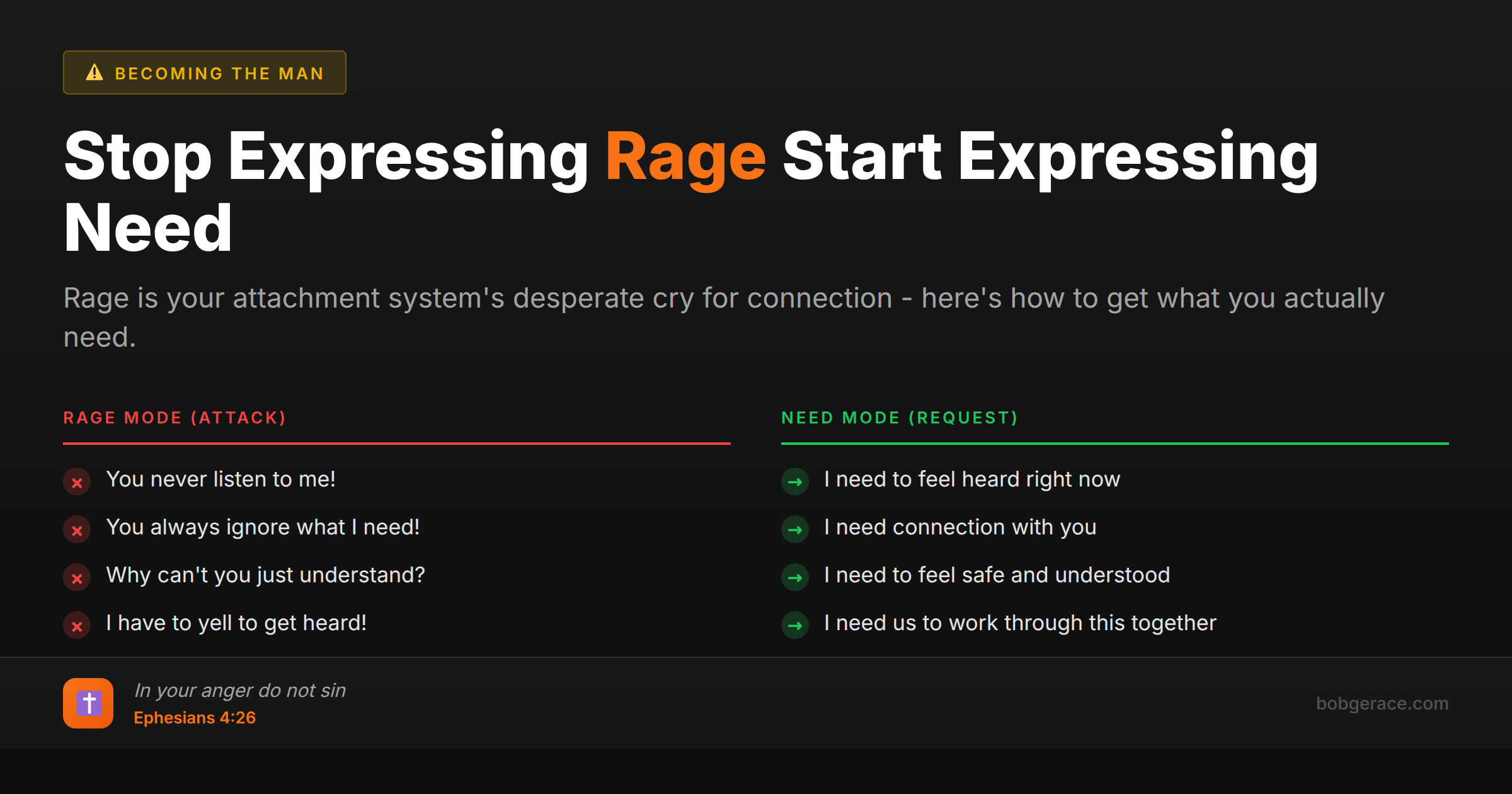 Comparison chart showing the difference between expressing rage versus expressing needs in marriage communication