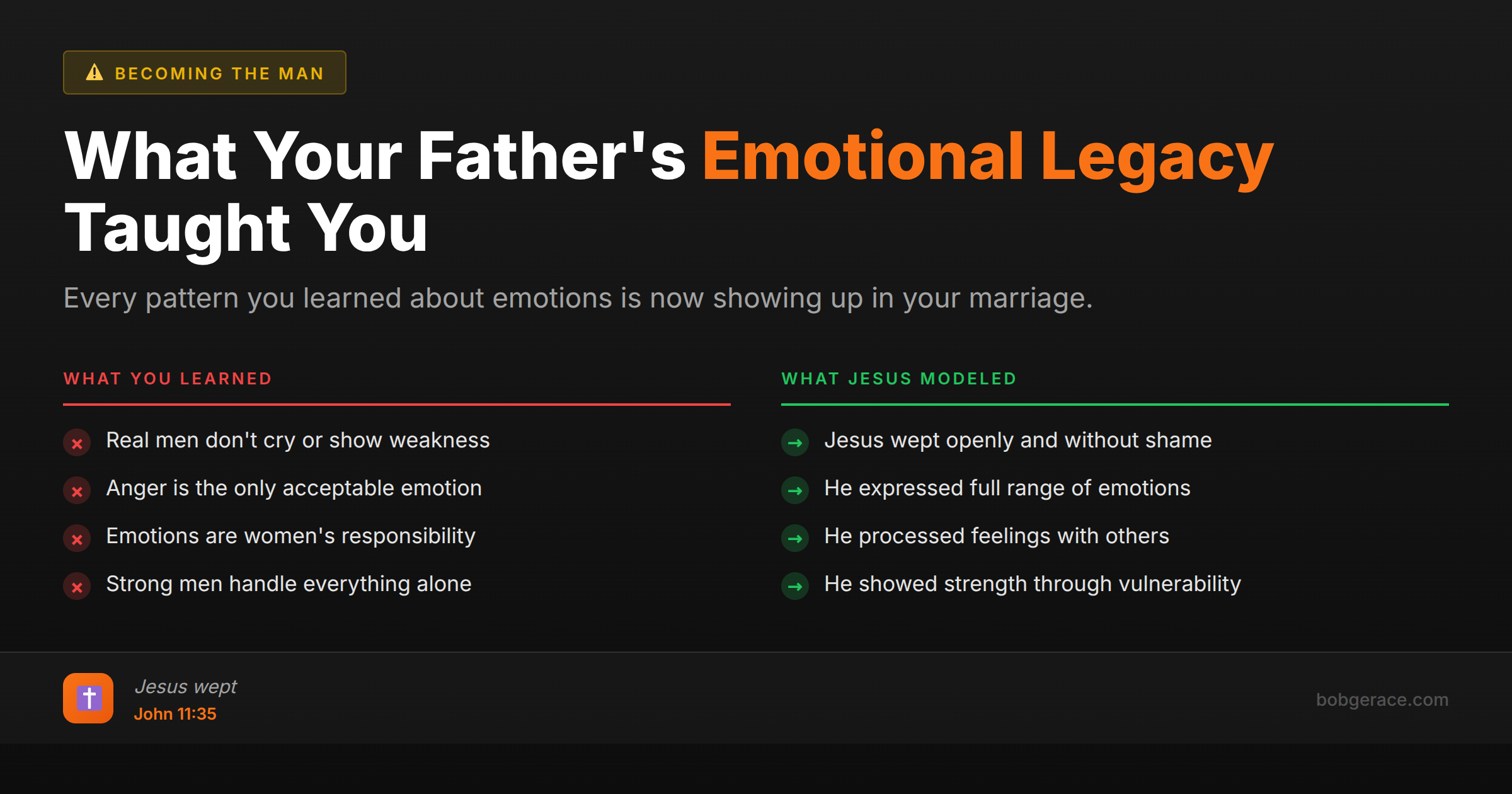 Comparison chart showing unhealthy emotional patterns learned from fathers versus healthy emotional expression modeled by Jesus for Christian husbands