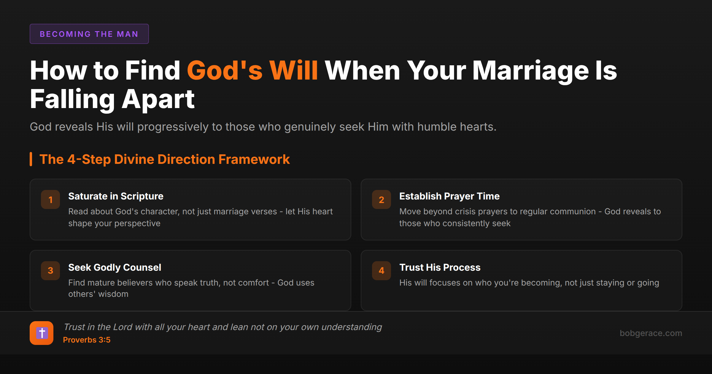 Marriage coaching infographic showing 4-step framework for finding God's will during marriage crisis with biblical guidance