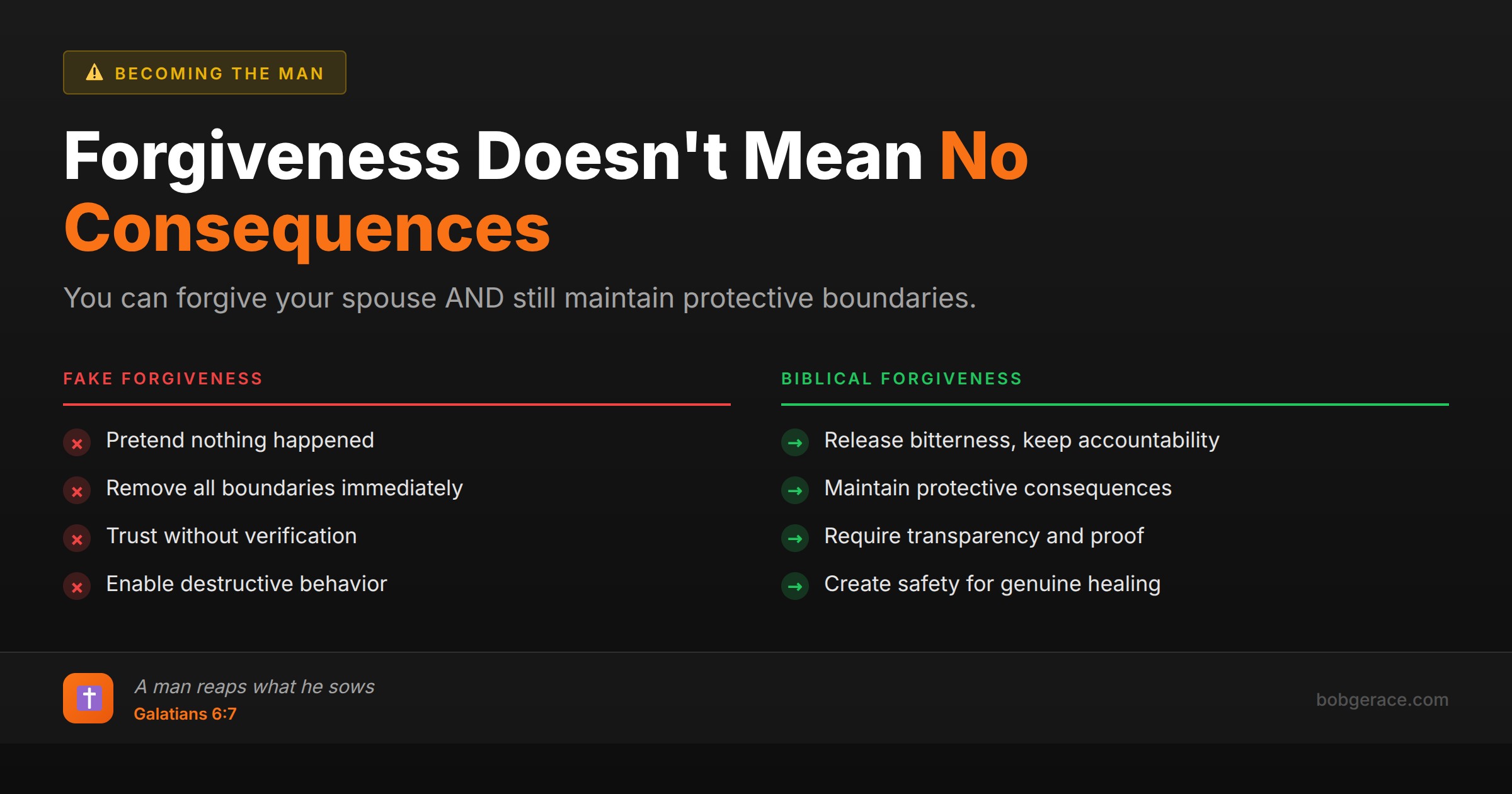 Marriage coaching infographic comparing fake forgiveness vs biblical forgiveness with consequences and boundaries