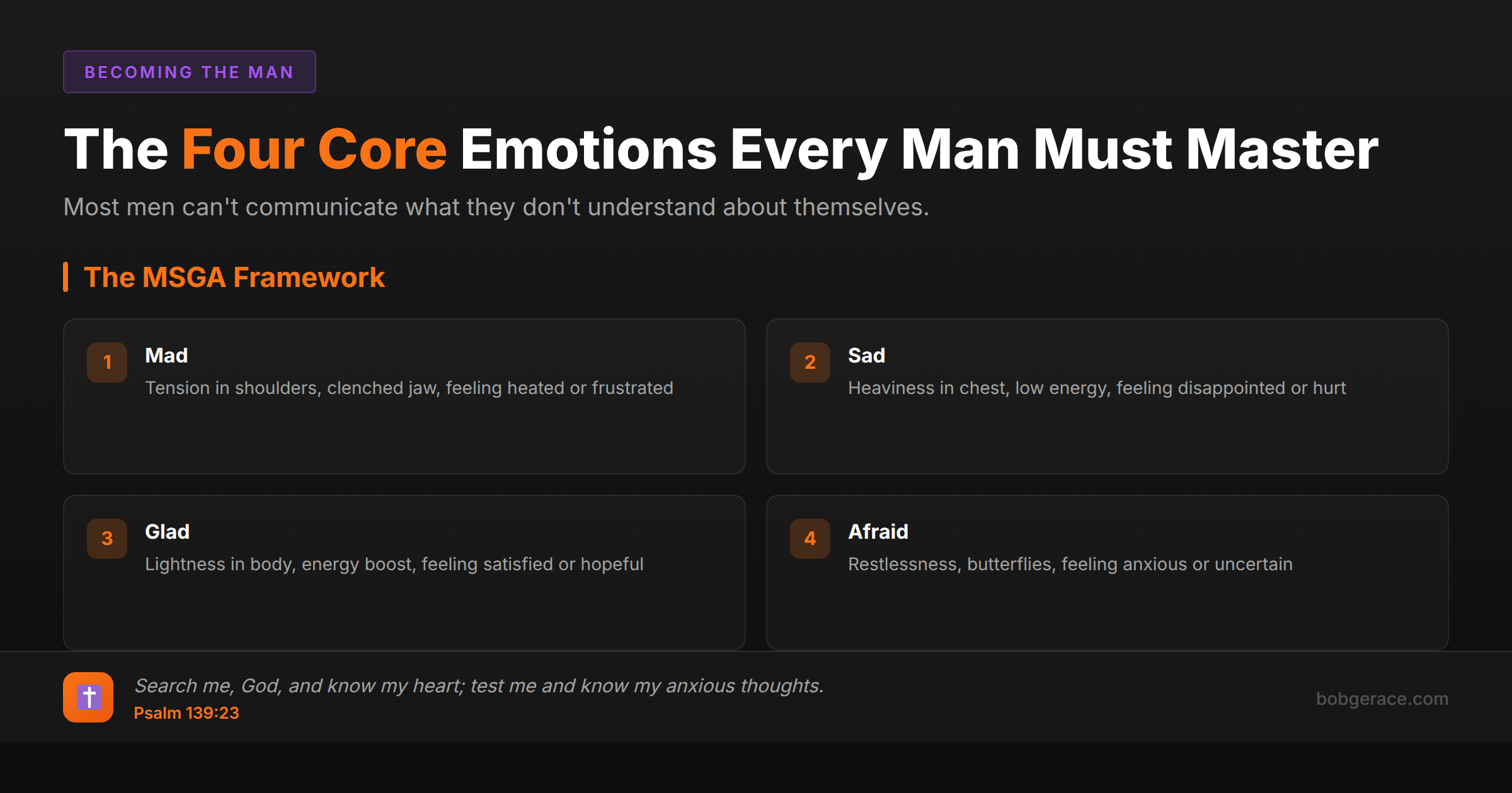 Marriage coaching infographic showing the four core emotions framework - Mad, Sad, Glad, Afraid - with body signals for each emotion type
