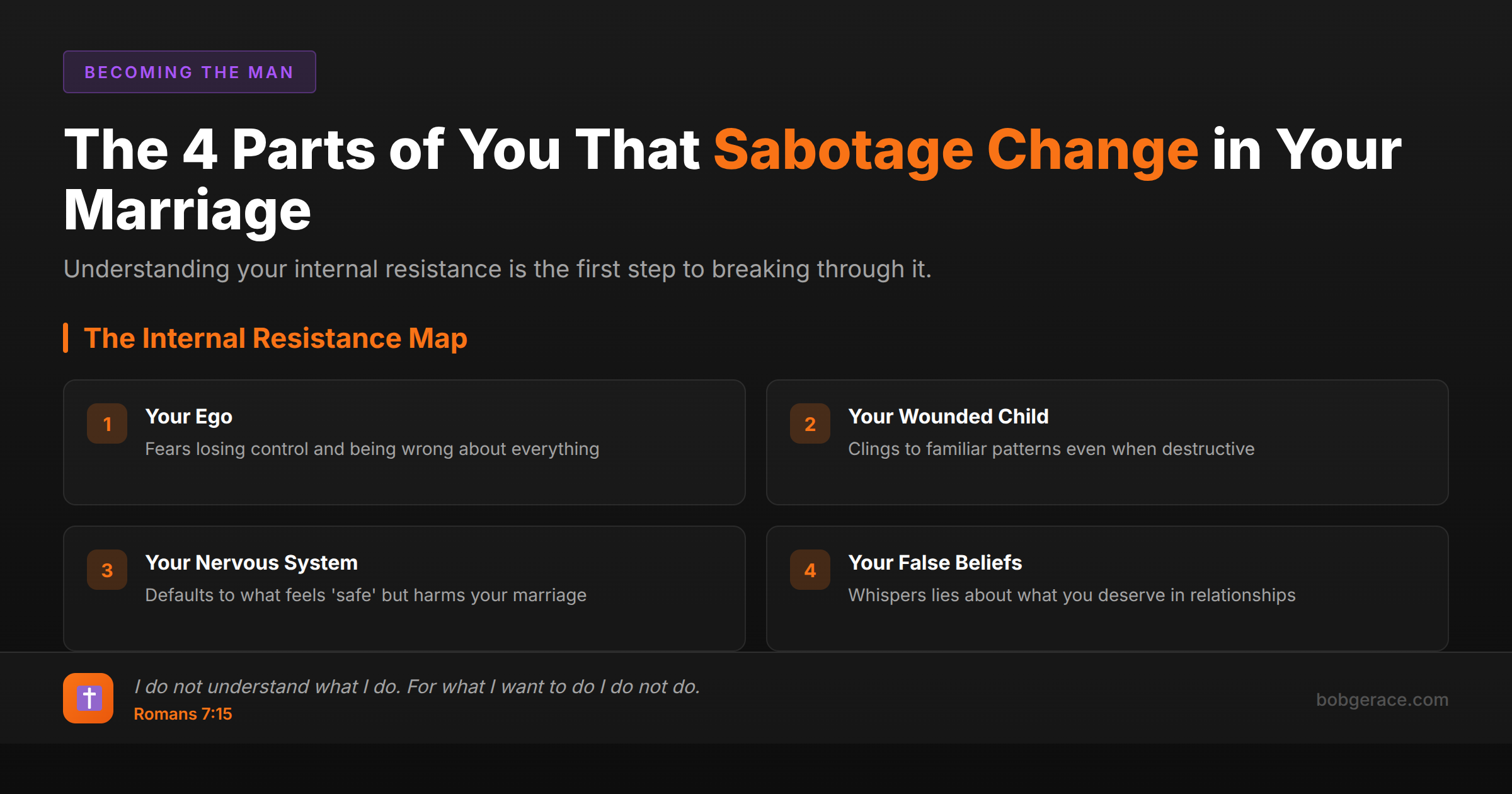 Marriage coaching framework showing the 4 internal parts that resist positive change with Bible verse Romans 7:15
