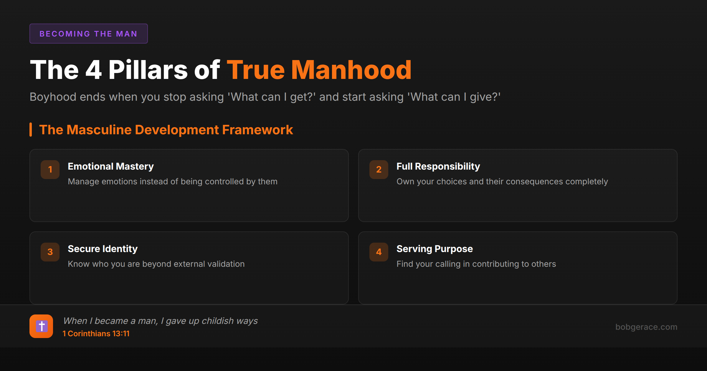 Marriage coaching infographic showing the 4 pillars of masculine development: emotional mastery, responsibility, identity, and purpose with Bible verse