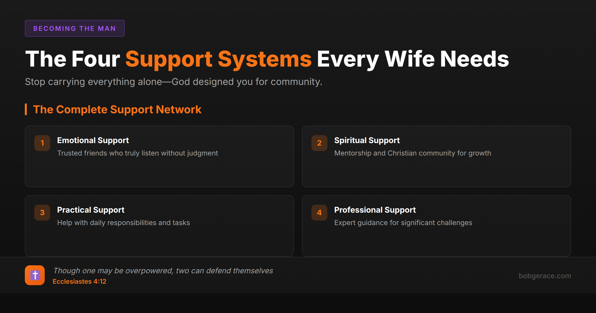 Marriage coaching infographic showing the four essential support systems every wife needs: emotional, spiritual, practical, and professional support, with Bible verse from Ecclesiastes 4:12