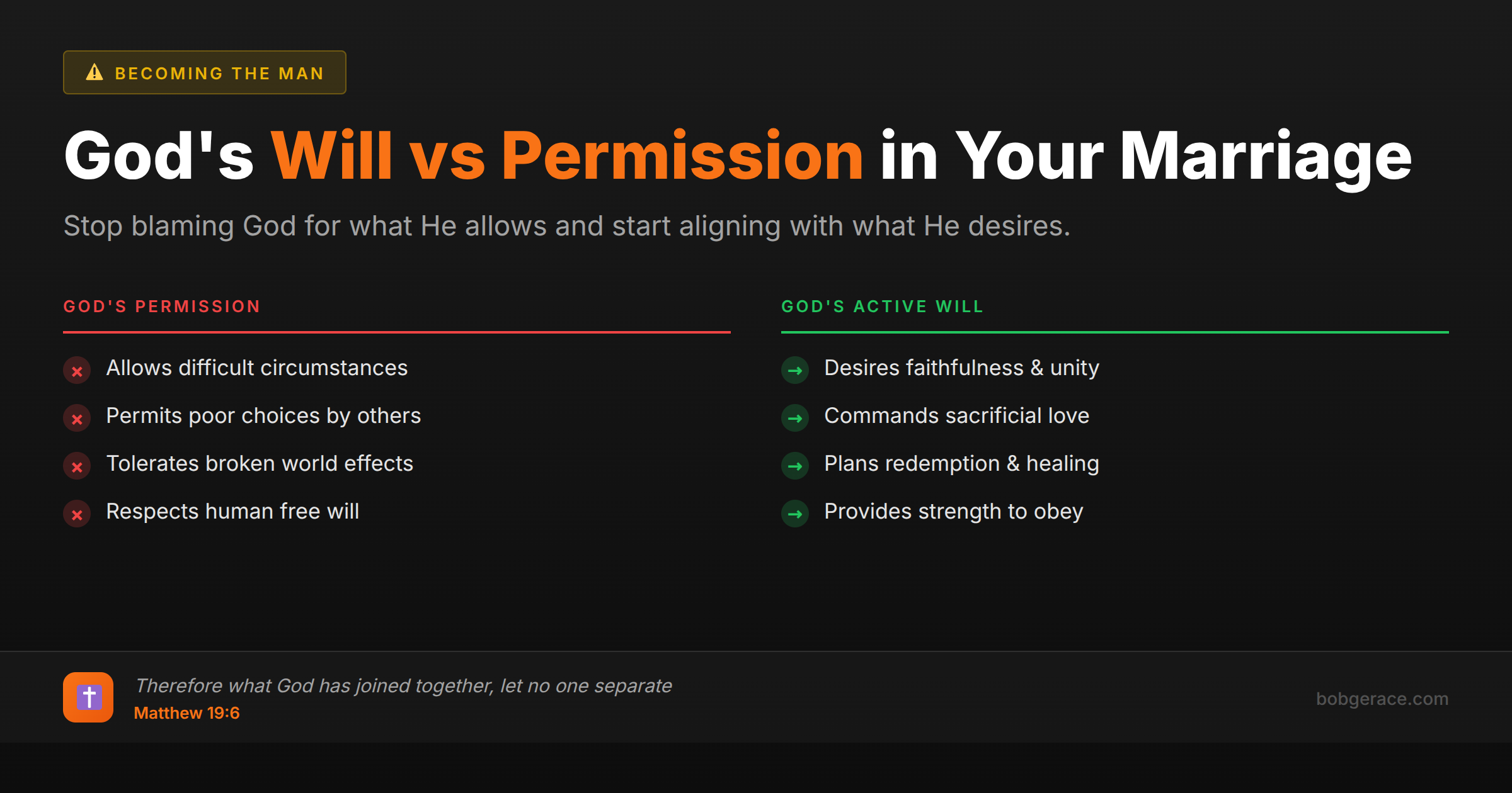 Marriage coaching infographic comparing what God permits versus what God actively wills in marriage relationships