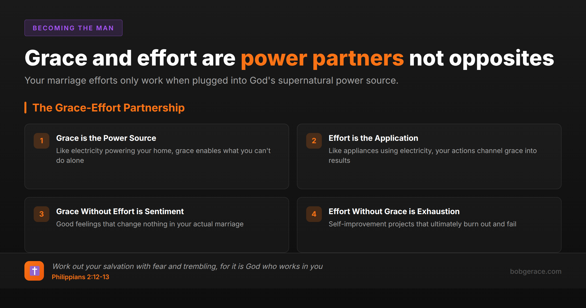 Marriage coaching framework showing how grace and effort work together as partners, not opposites, with Biblical foundation from Philippians 2:12-13