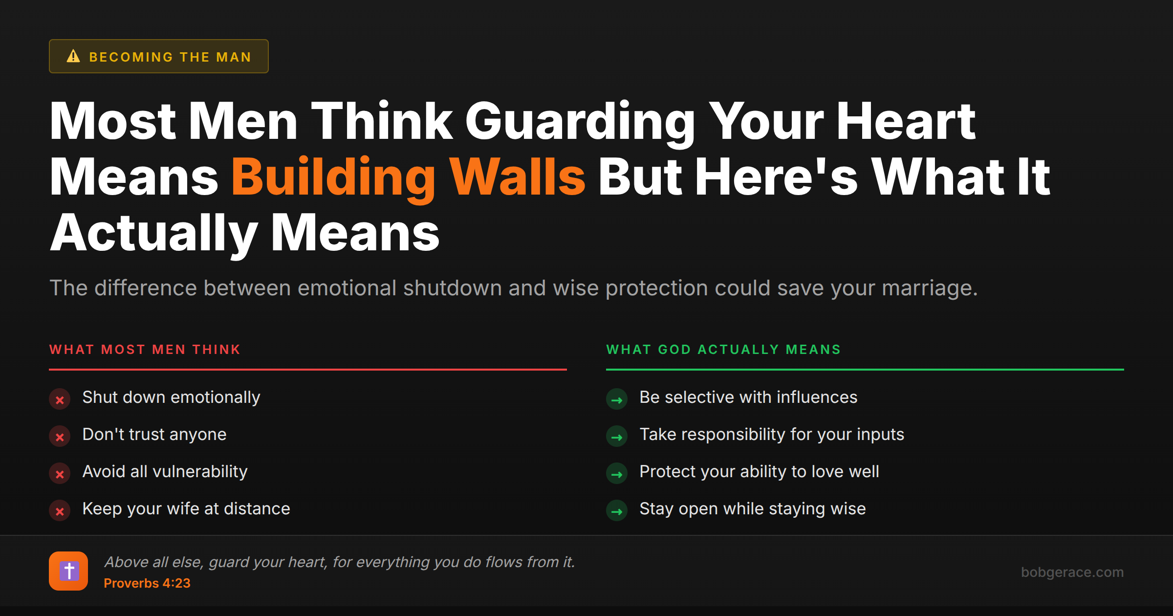 Marriage coaching image comparing wrong vs right ways to guard your heart as a husband, with Biblical guidance from Proverbs 4:23