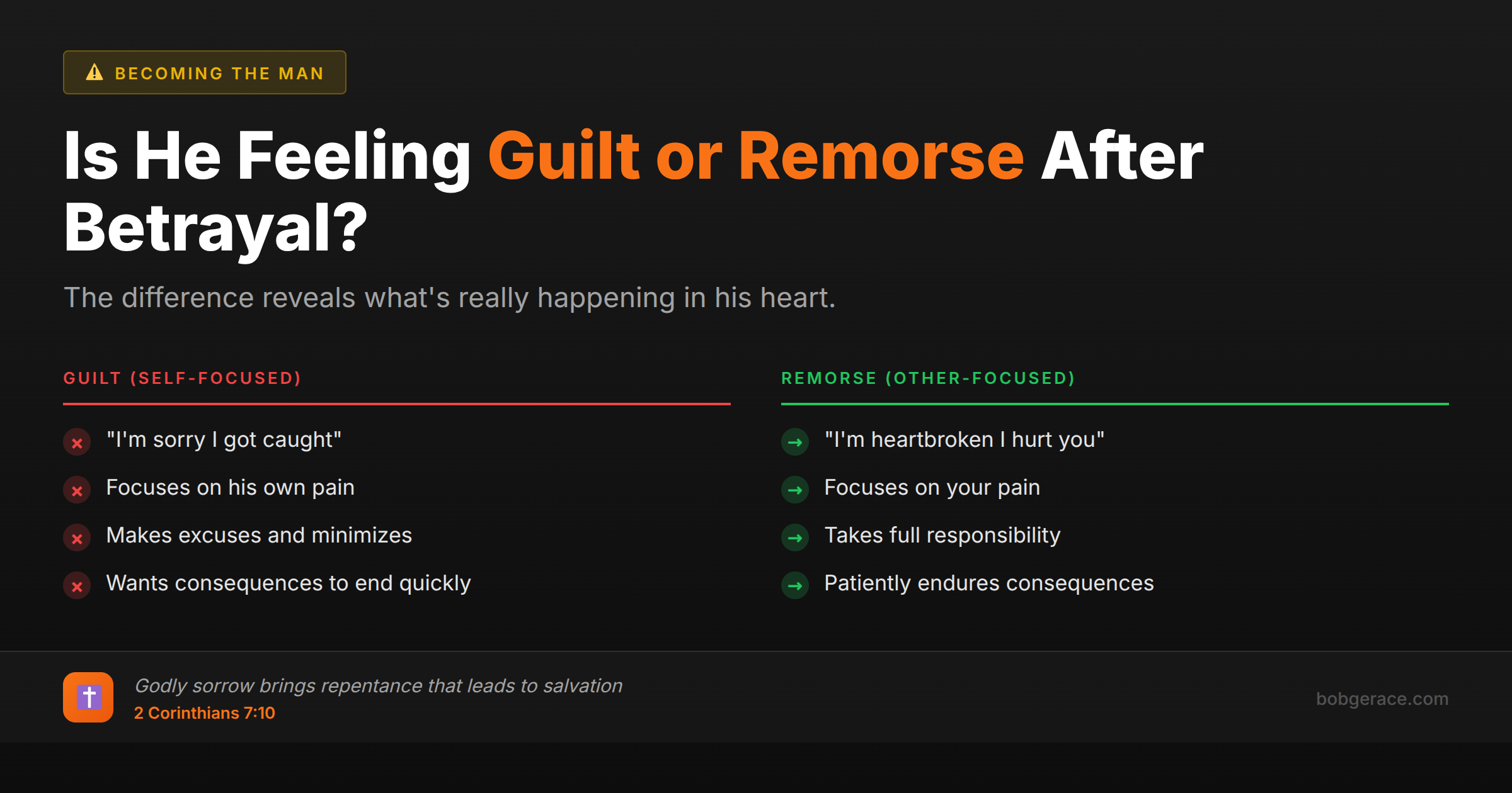 Comparison chart showing the difference between guilt and remorse in marriage recovery, with biblical wisdom from 2 Corinthians 7:10