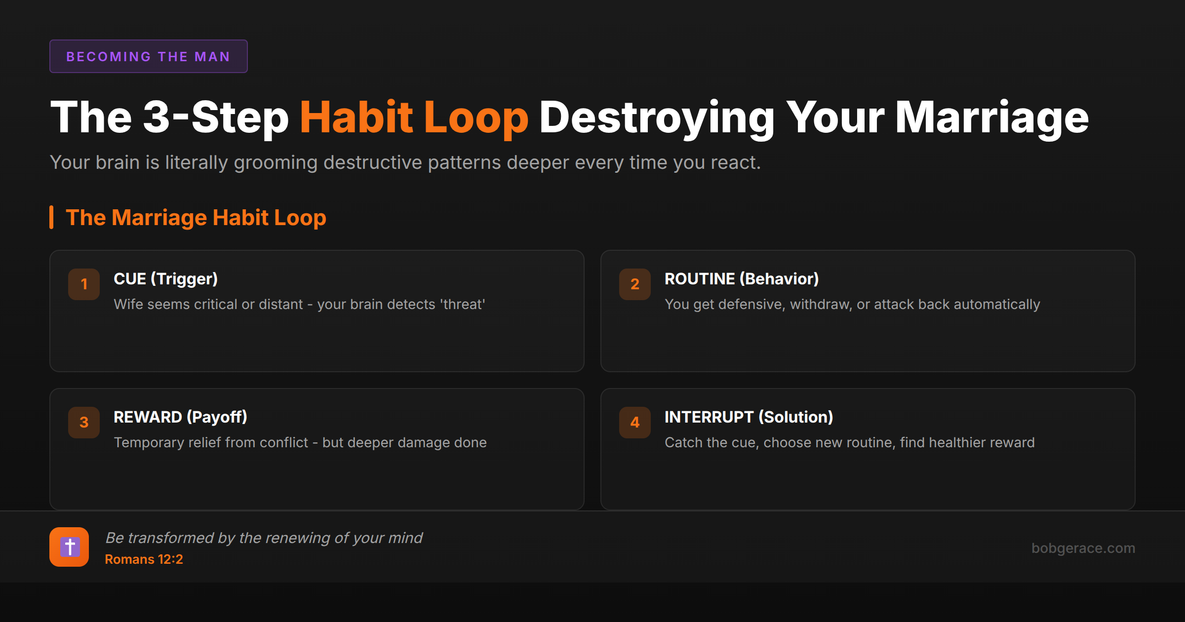 Infographic showing the 3-step habit loop in marriage: cue, routine, reward, and how to interrupt destructive patterns with biblical principles from Romans 12:2