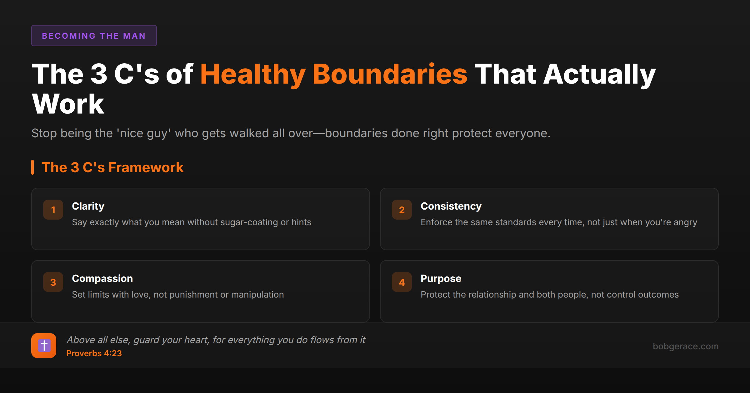 The 3 C's of Healthy Boundaries framework for marriage - clarity, consistency, compassion, and purpose with biblical foundation