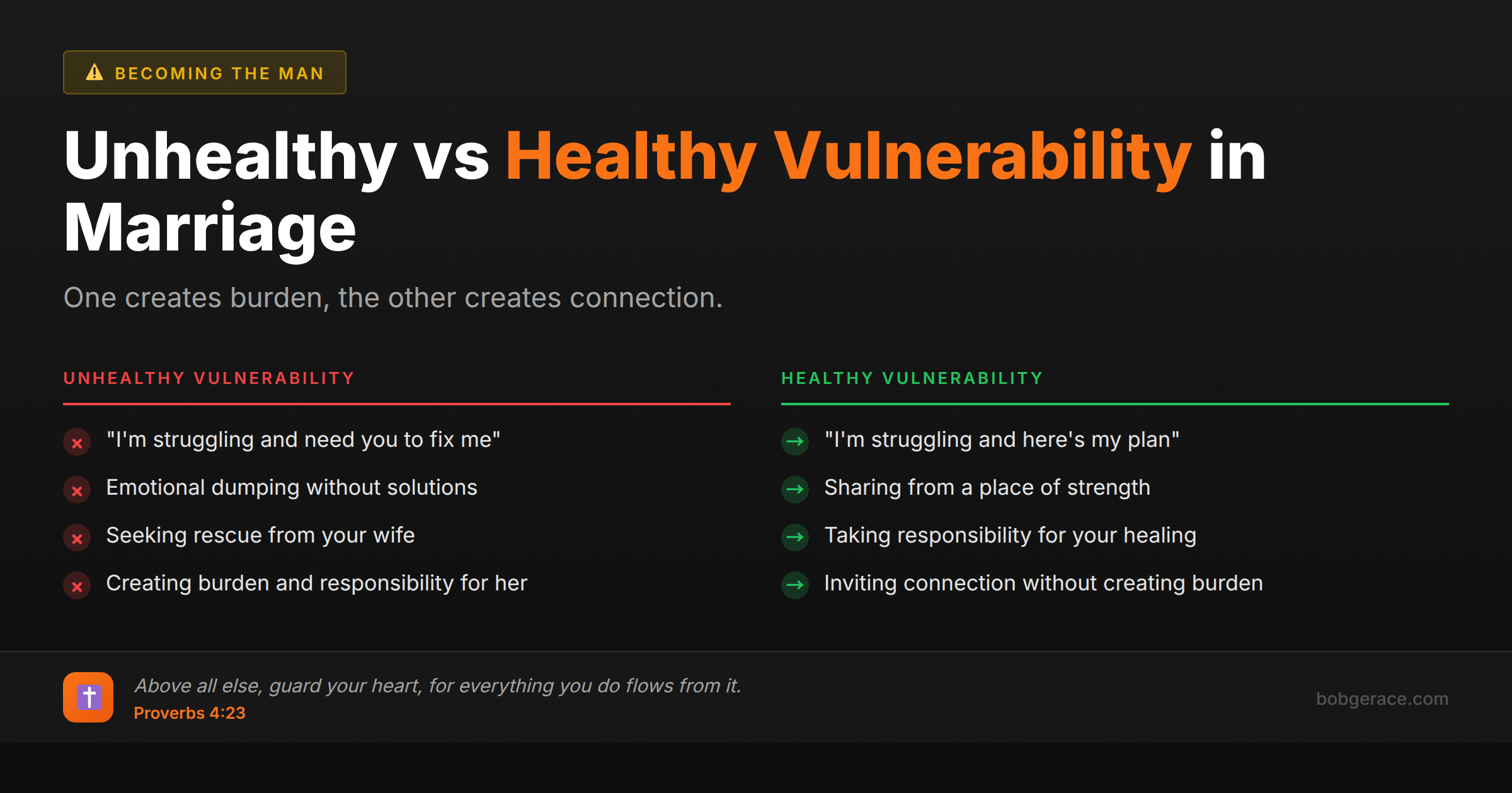 Comparison chart showing the difference between unhealthy vulnerability that creates burden versus healthy vulnerability that creates connection in marriage