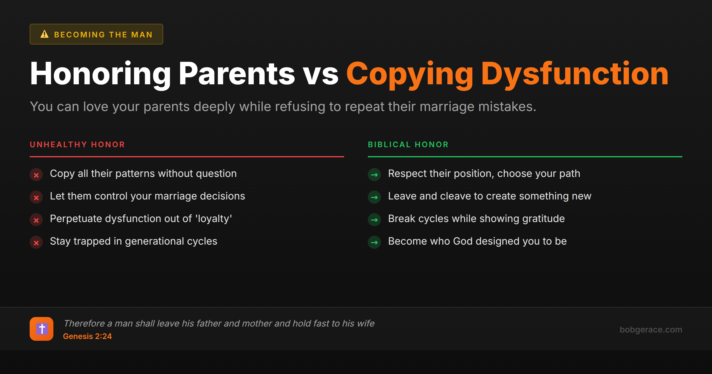 Marriage advice comparing unhealthy honor that copies dysfunction versus biblical honor that respects parents while creating healthy marriage patterns