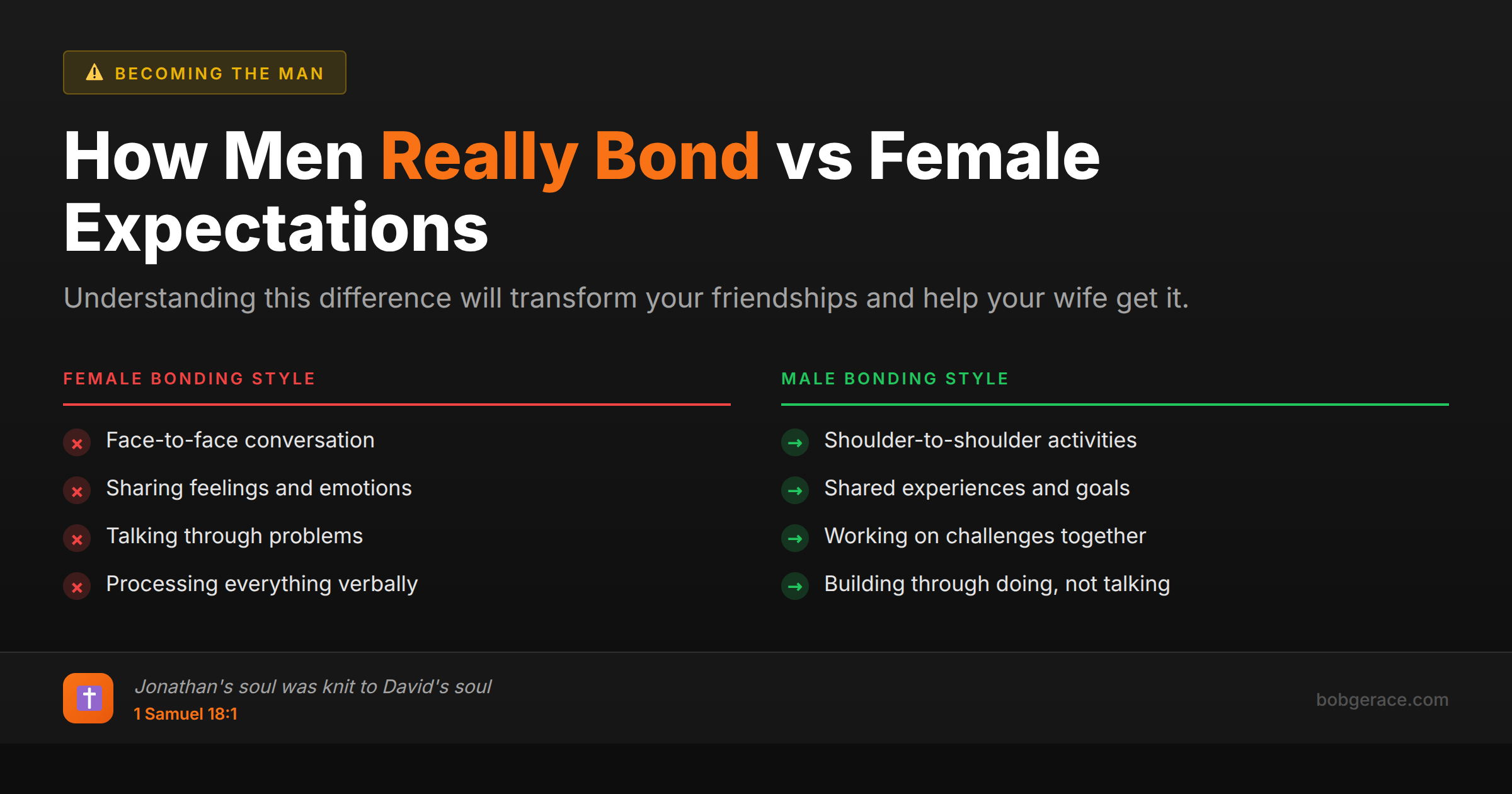 Comparison chart showing the difference between female bonding through conversation versus male bonding through shared activities and common purpose