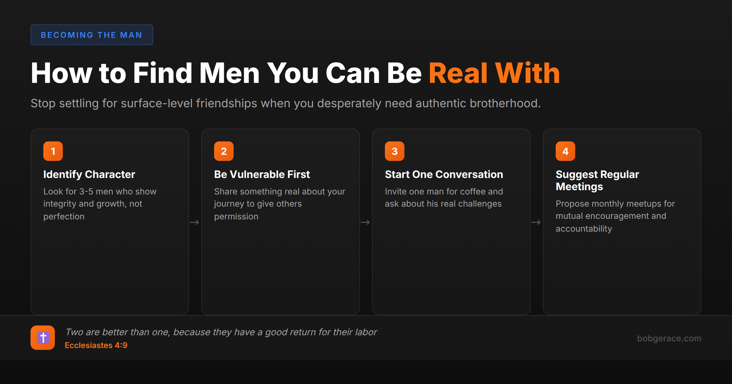 Timeline showing 4 steps for men to build authentic friendships and find genuine brotherhood with other men