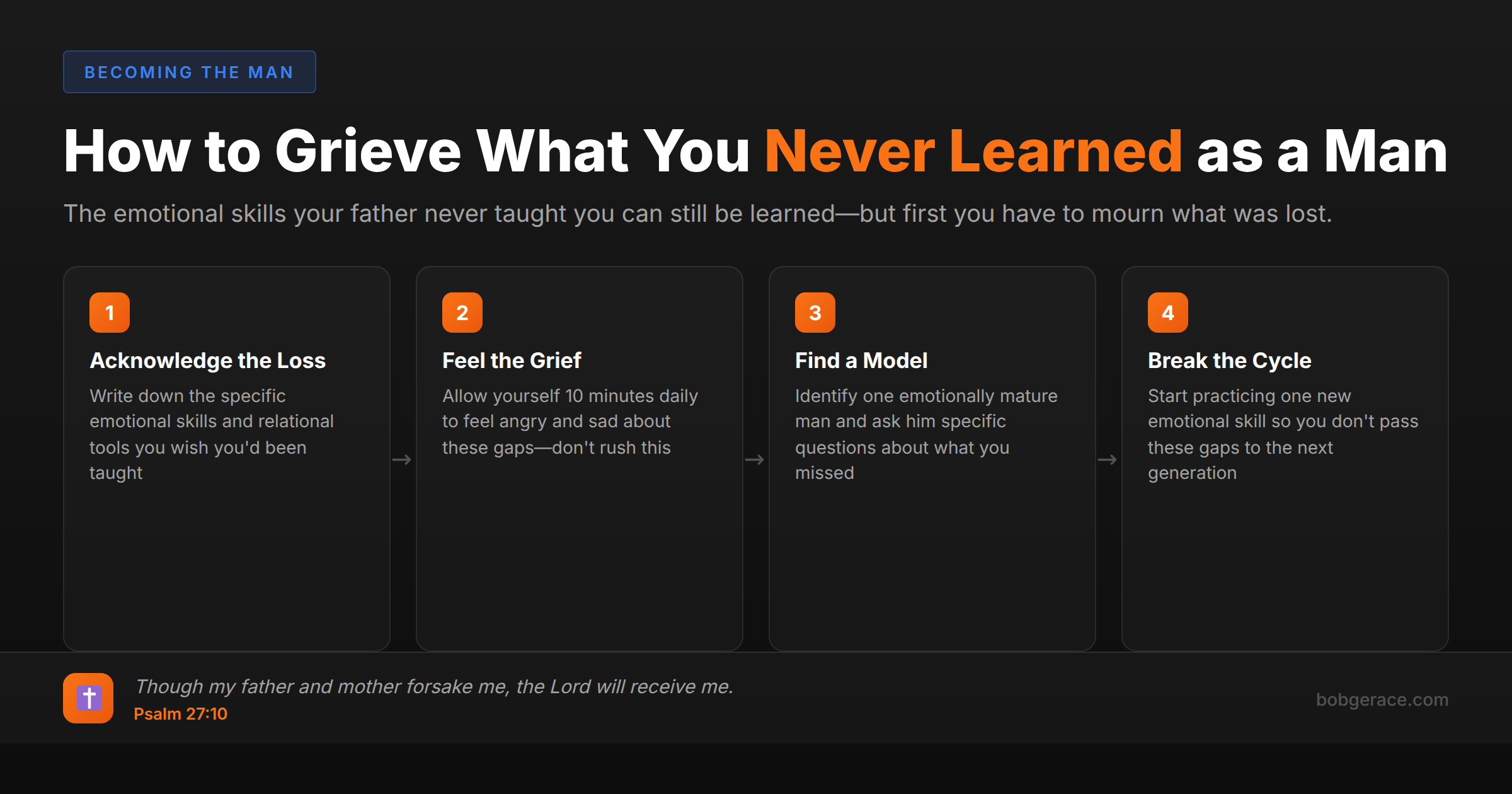 Timeline showing 4 steps for men to grieve and heal from missing emotional skills their fathers never taught them