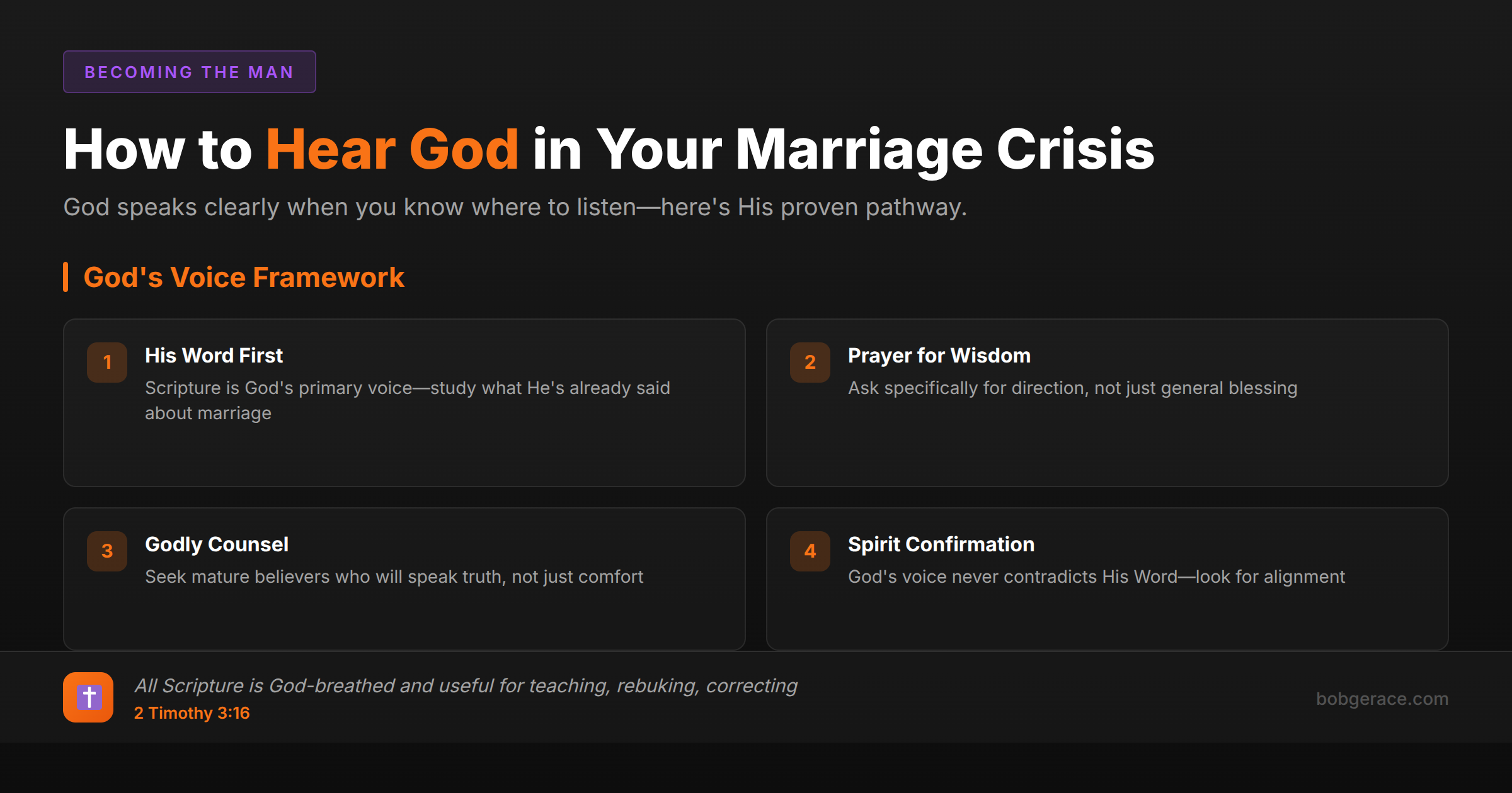 Framework showing four ways God speaks in marriage challenges: His Word First, Prayer for Wisdom, Godly Counsel, and Spirit Confirmation with 2 Timothy 3:16
