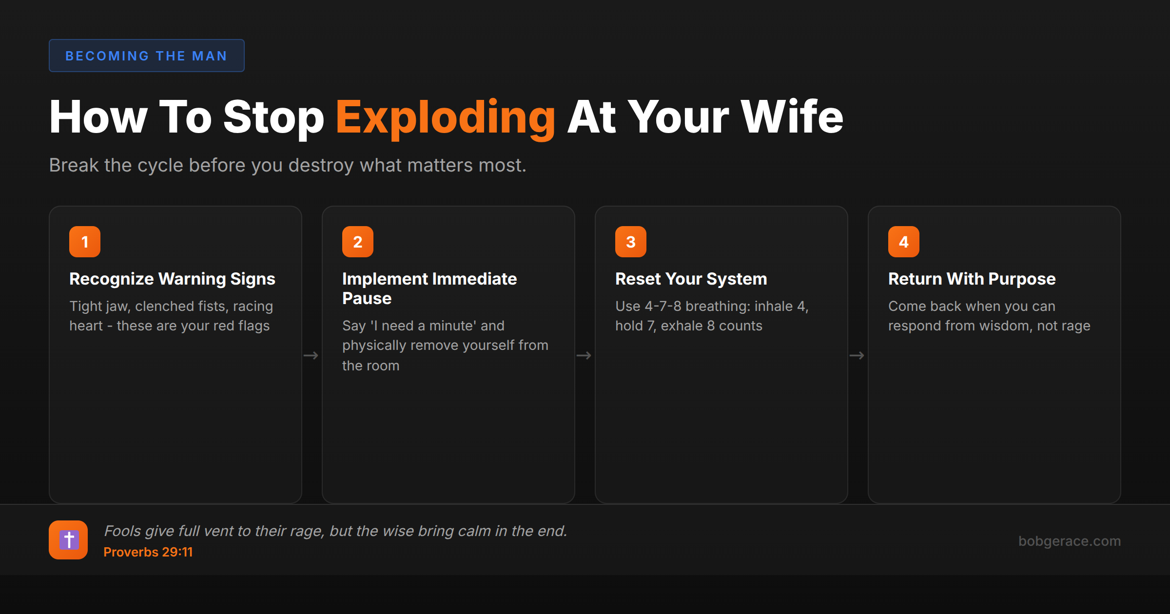 Step-by-step guide for Christian men to stop explosive anger and protect their marriage through biblical wisdom and practical techniques