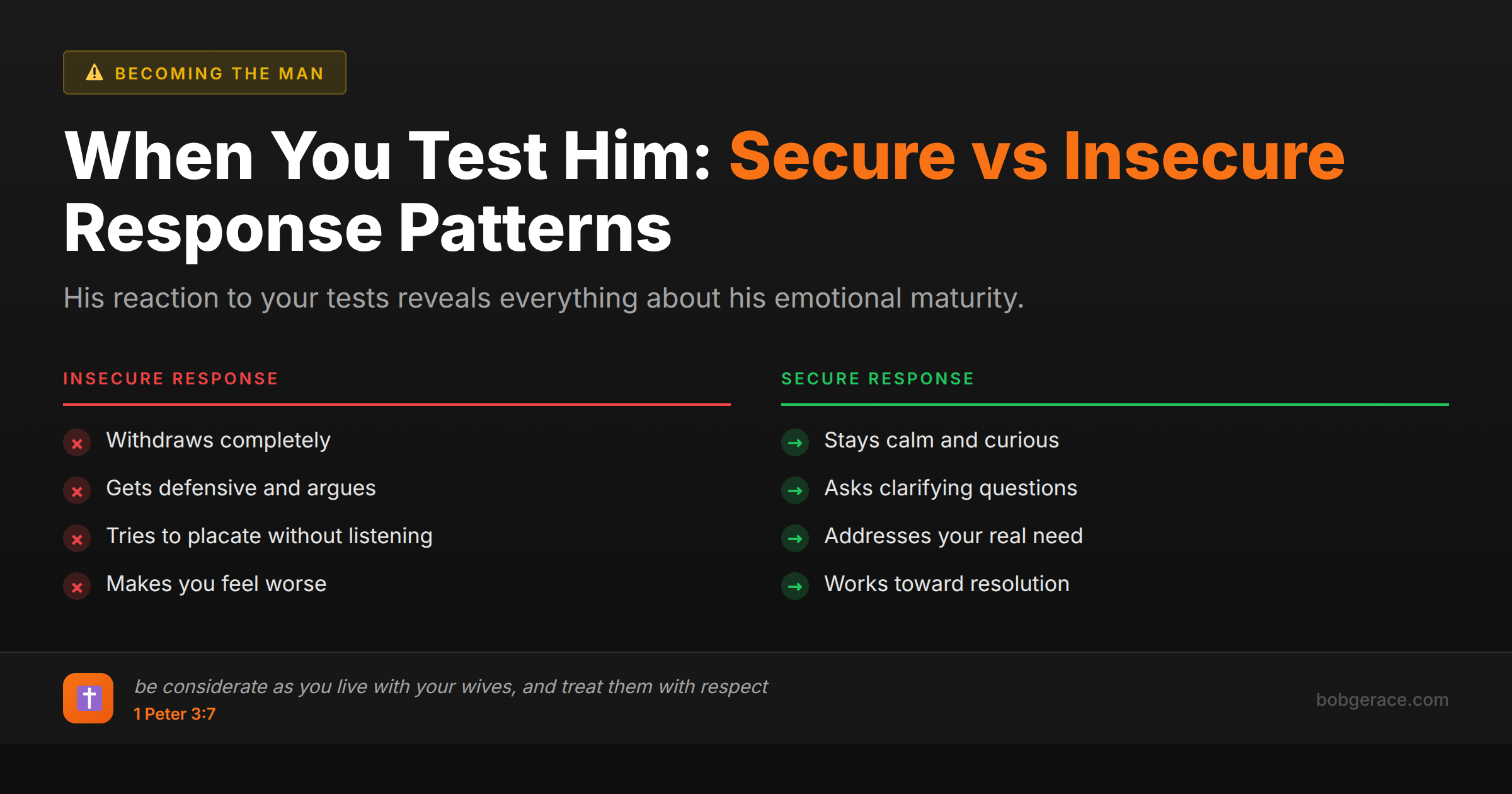 Comparison chart showing secure versus insecure husband responses when wife tests him - marriage coaching guide
