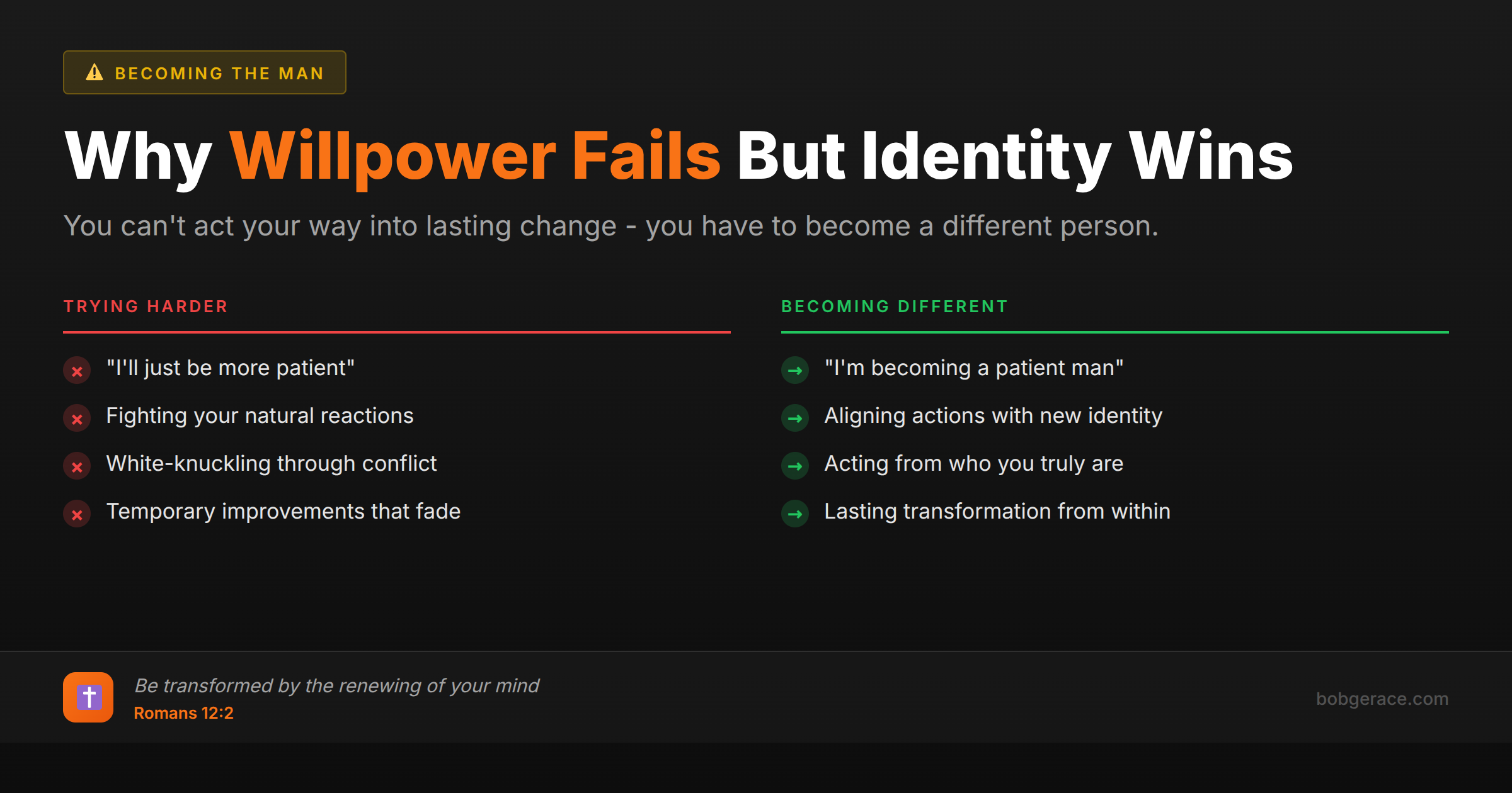 Marriage coaching infographic comparing willpower-based change versus identity-based transformation for husbands