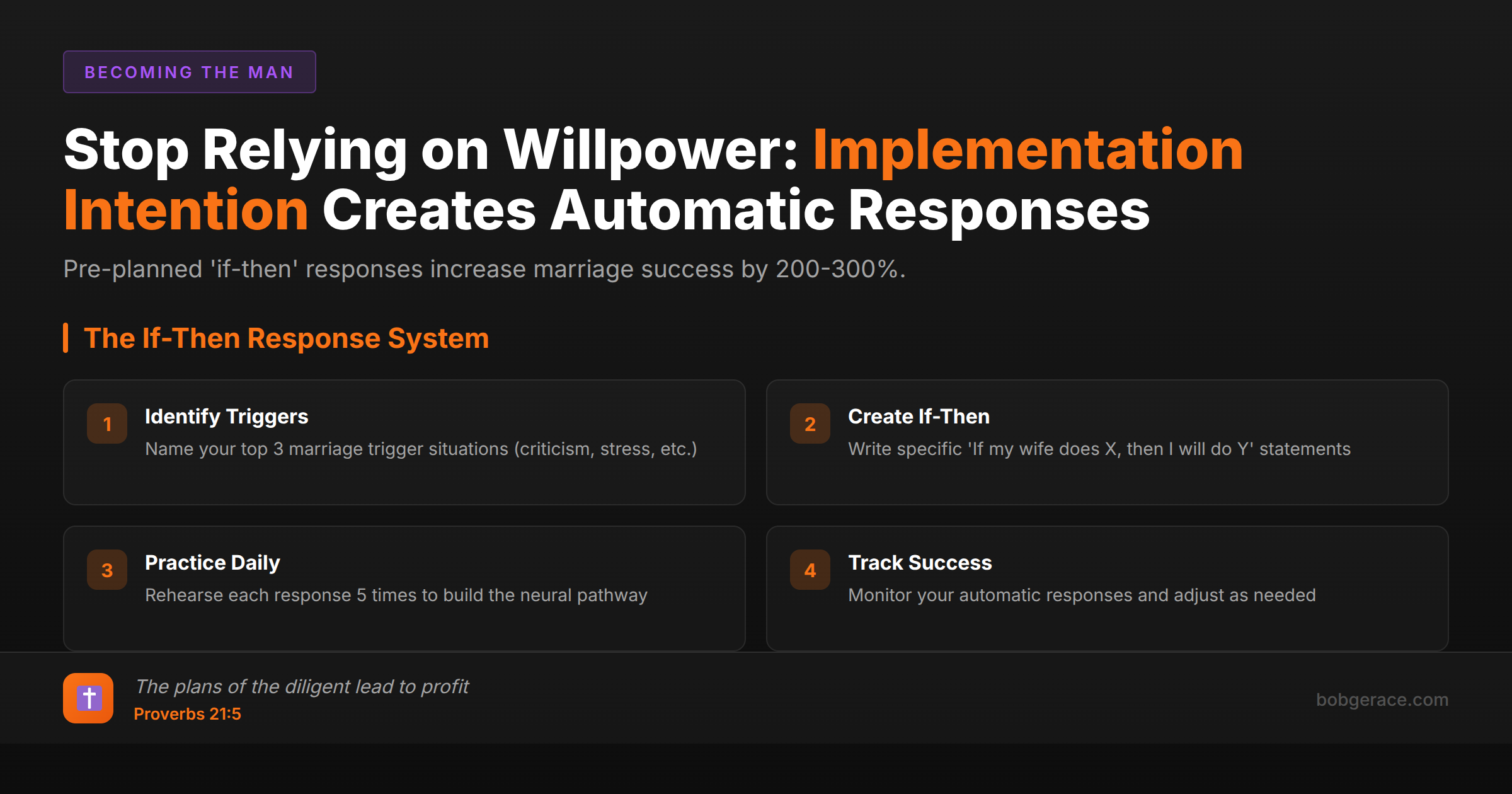 Marriage coaching framework showing how implementation intention creates automatic responses using if-then statements for better husband behavior