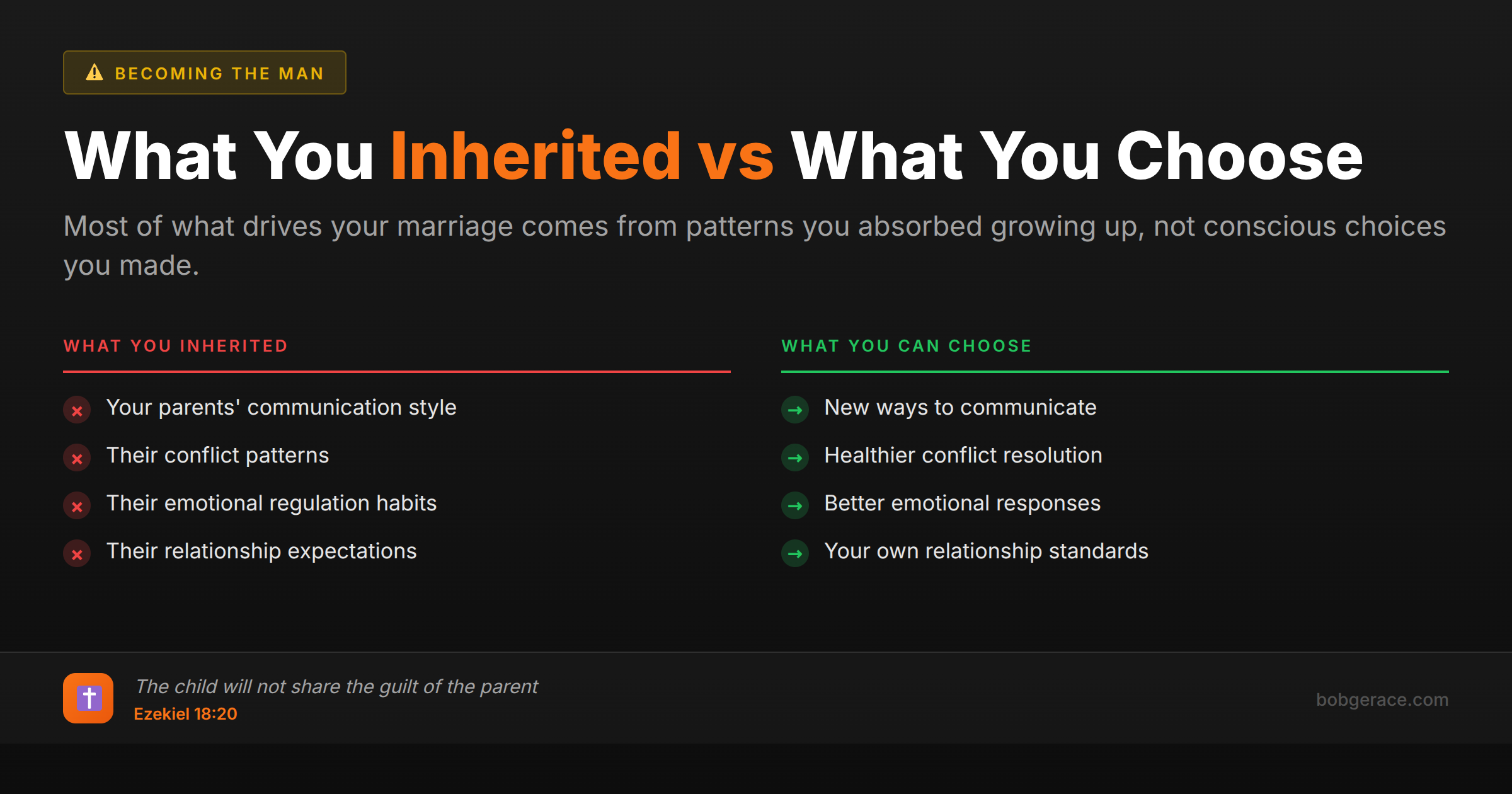 Marriage coaching image comparing inherited family patterns versus conscious choices husbands can make in their relationships