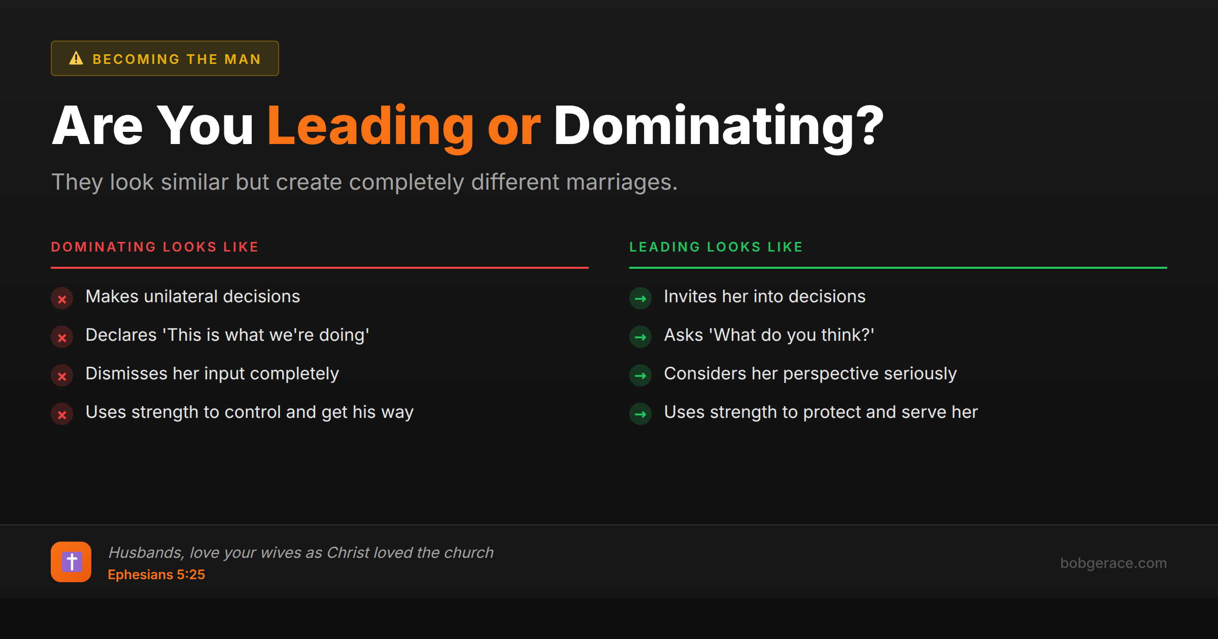 Comparison chart showing the difference between leading and dominating in marriage, with Biblical leadership principles