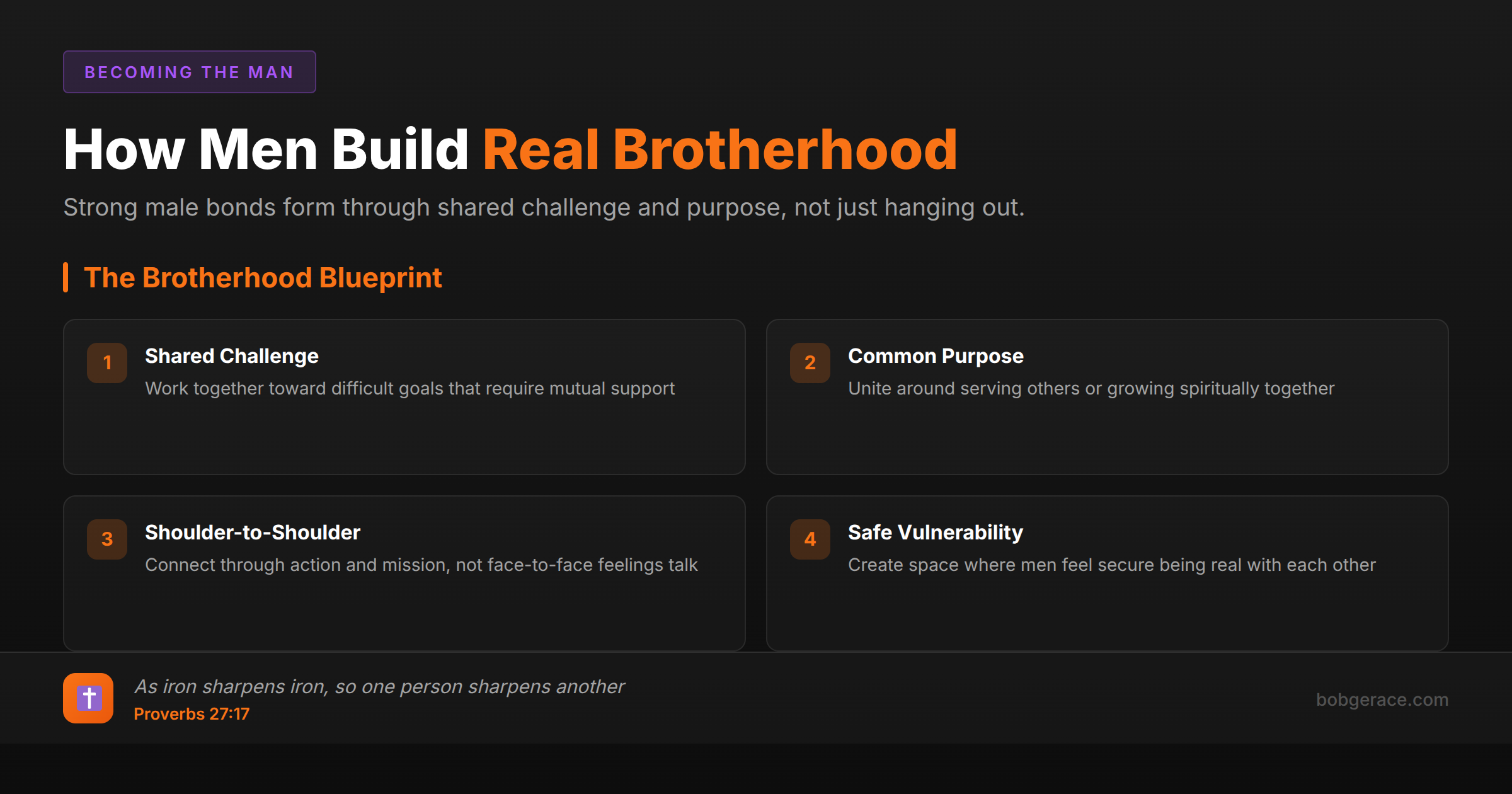 Infographic showing four principles for building authentic male friendships and brotherhood through shared challenge, purpose, and vulnerability