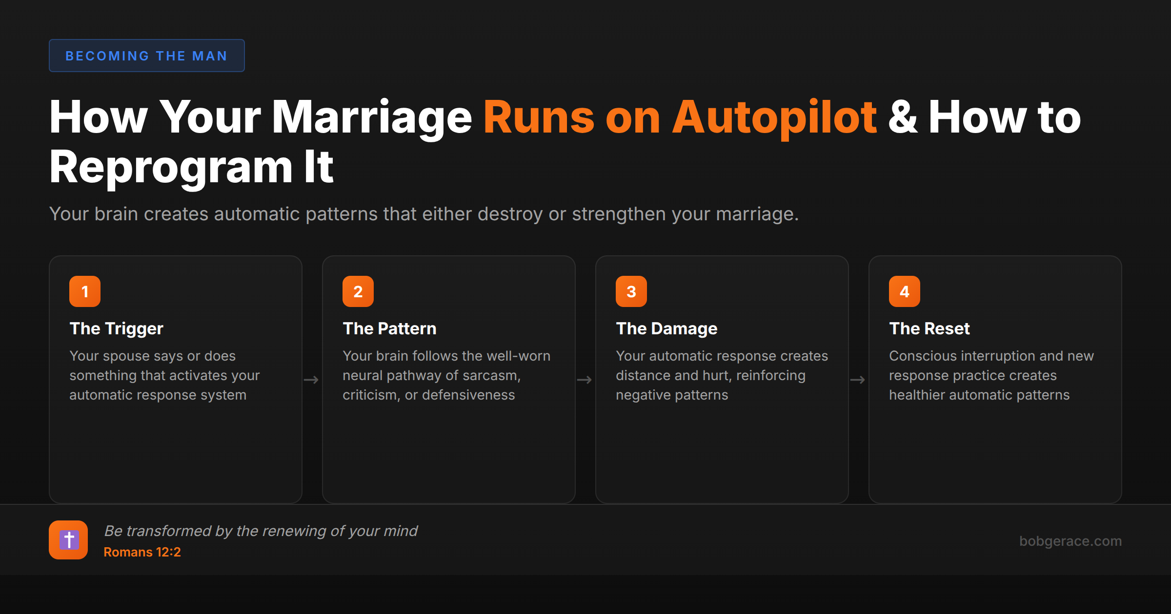 Timeline showing how automatic marriage patterns develop and how to change them through conscious practice and neural pathway rewiring