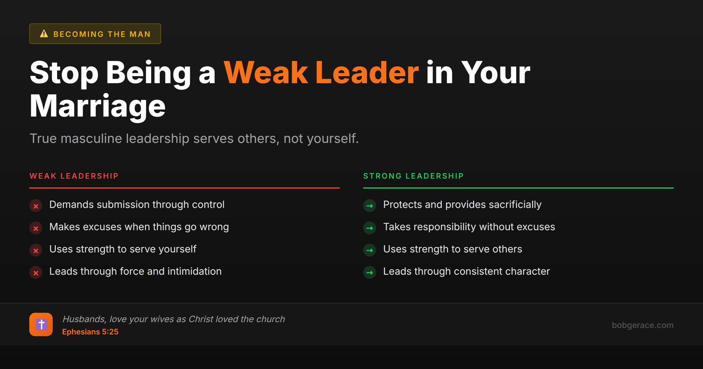 Comparison chart showing weak vs strong masculine leadership traits in marriage with Biblical foundation