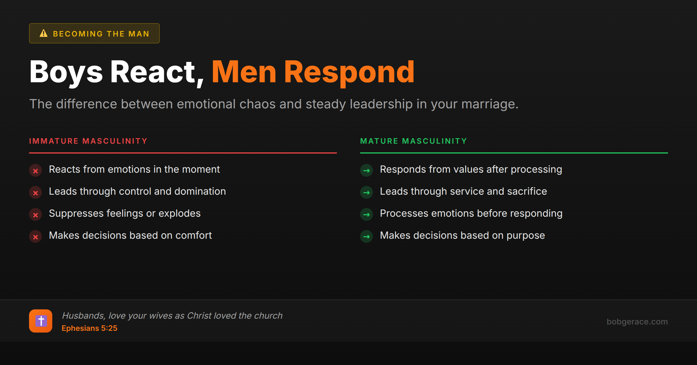 Marriage coaching infographic comparing immature vs mature masculinity traits for husbands seeking to improve their leadership and emotional regulation in marriage