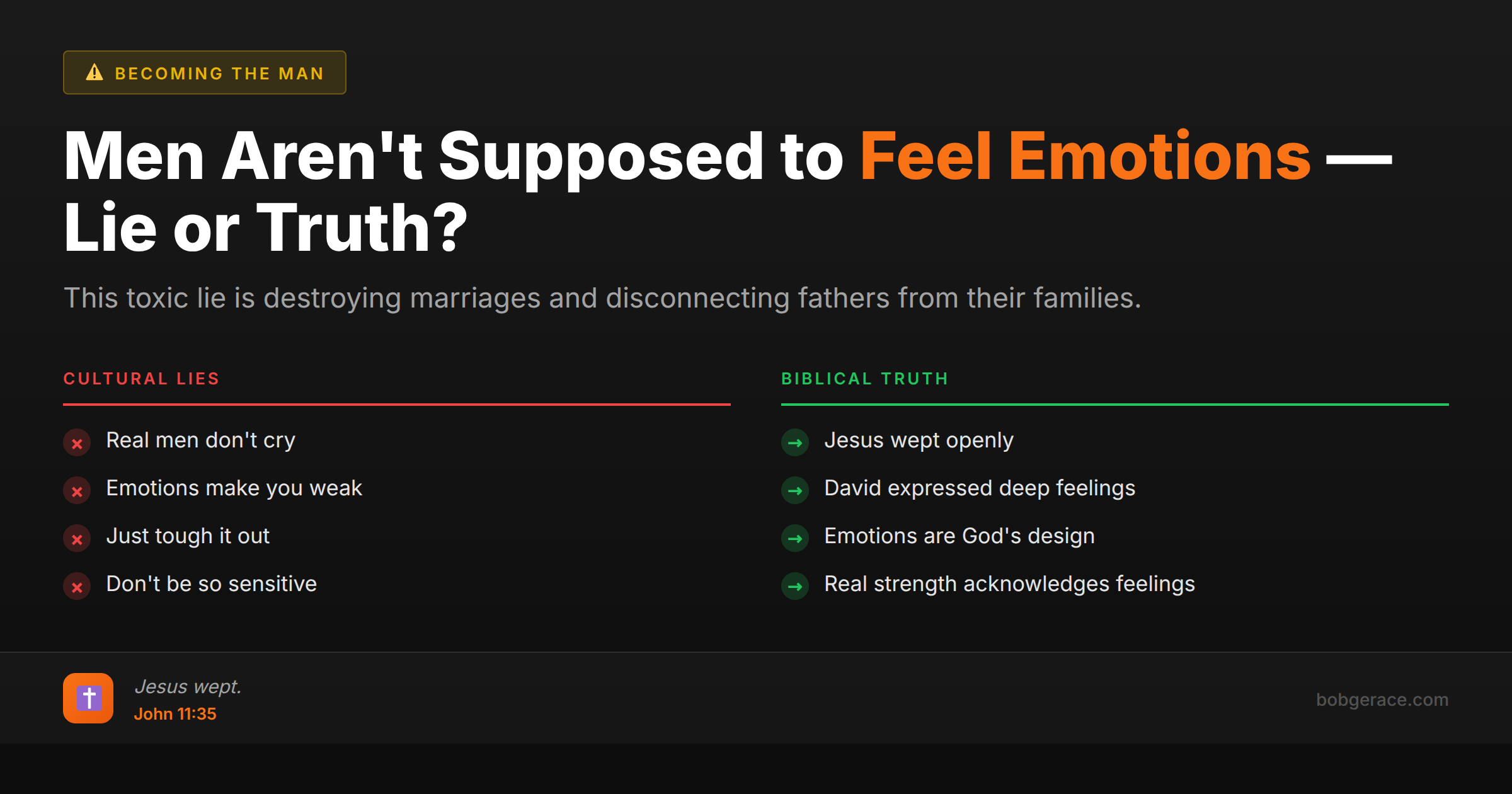 Comparison chart showing cultural lies versus biblical truth about men and emotions, featuring the scripture 'Jesus wept' from John 11:35