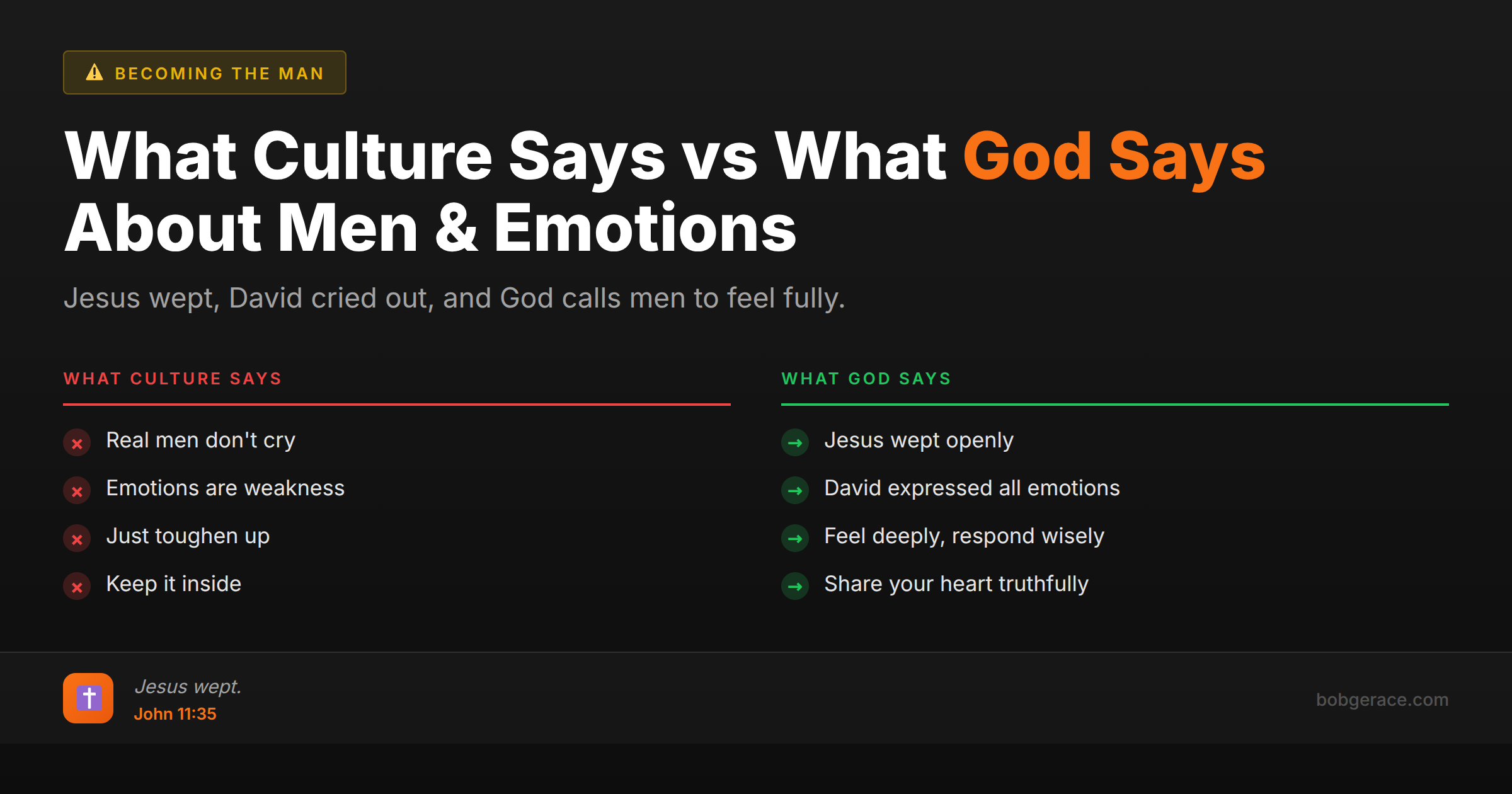 Comparison chart showing cultural lies versus biblical truth about men expressing emotions, featuring Jesus weeping scripture