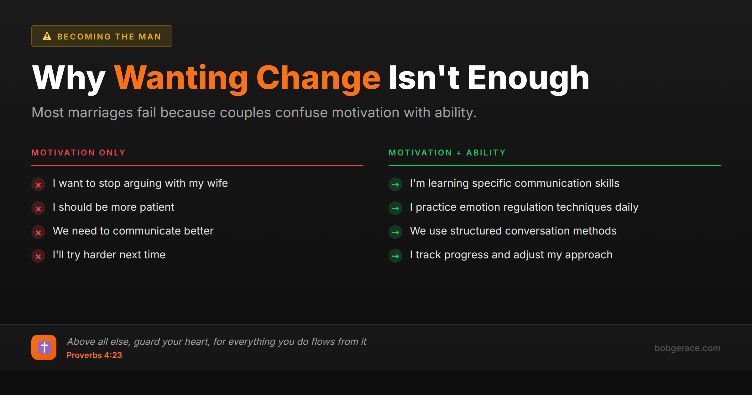 Comparison chart showing the difference between motivation only versus motivation plus ability in marriage transformation