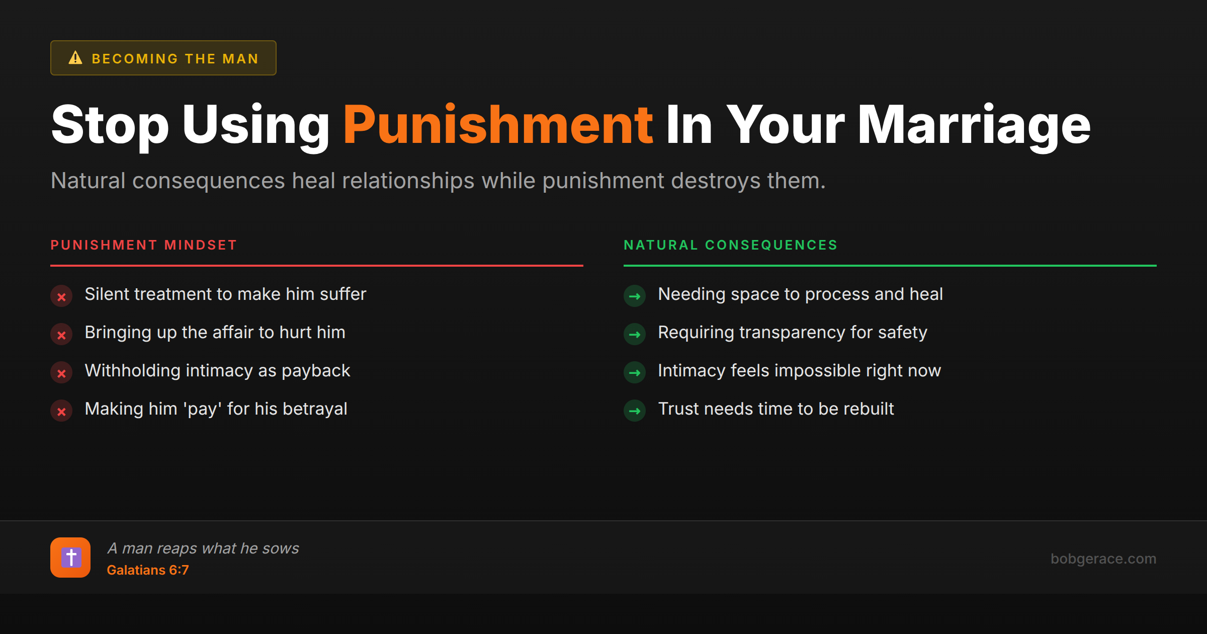 Marriage coaching infographic comparing punishment mindset versus natural consequences approach for healing relationships after betrayal