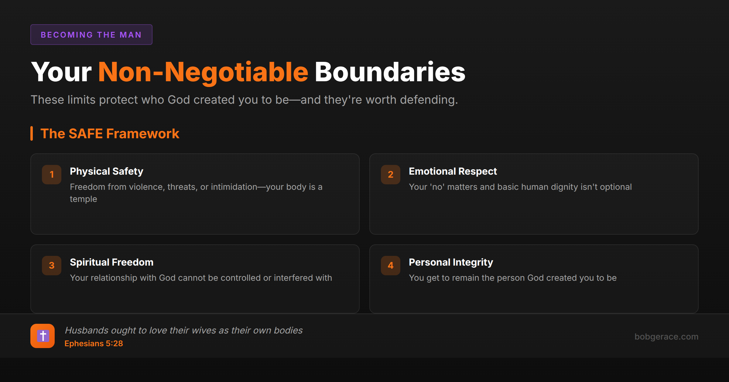 Marriage coaching framework showing four non-negotiable boundaries every wife should maintain: physical safety, emotional respect, spiritual freedom, and personal integrity