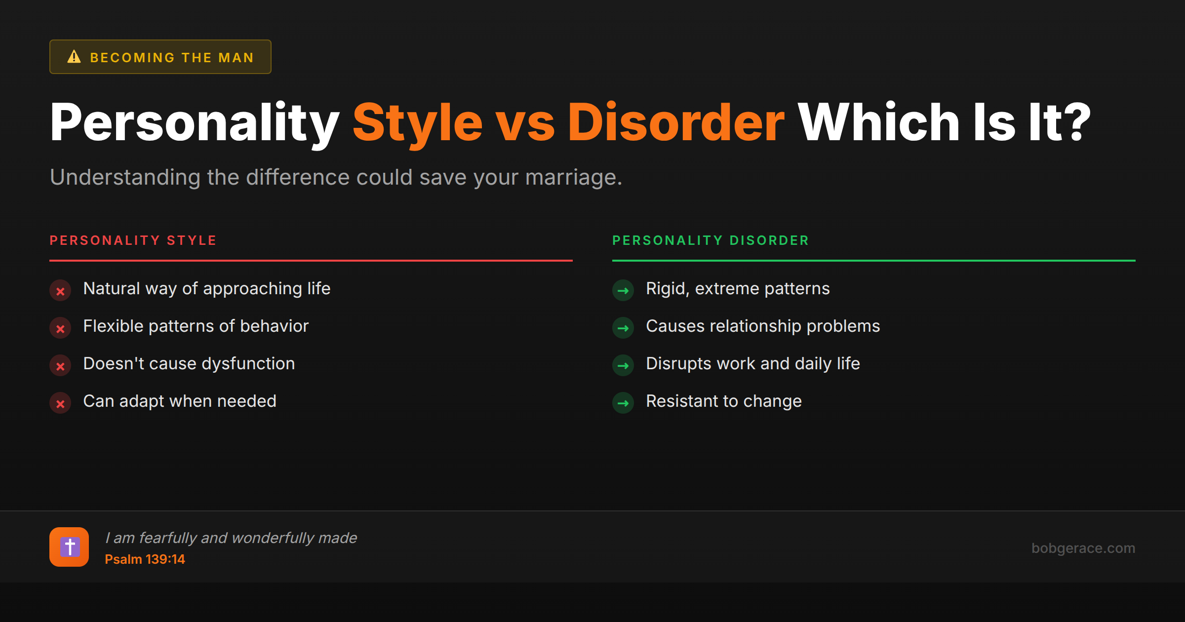Infographic comparing personality style versus personality disorder for marriage coaching