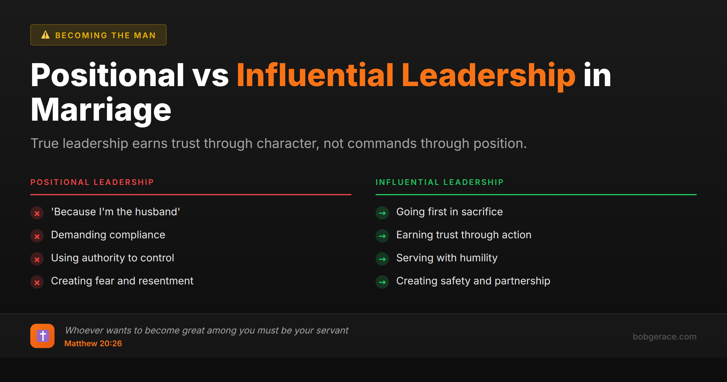 Comparison chart showing the difference between positional leadership that demands compliance versus influential leadership that earns trust through character and service in marriage