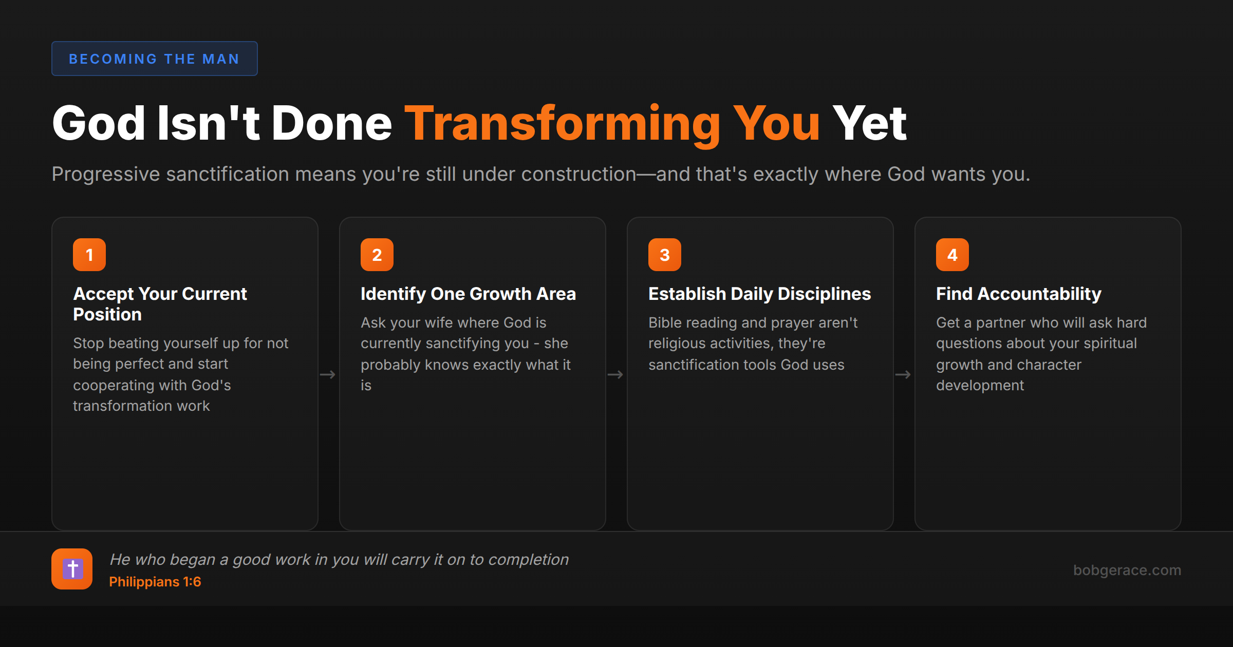 Progressive sanctification timeline showing God's ongoing transformation process for Christian husbands and fathers